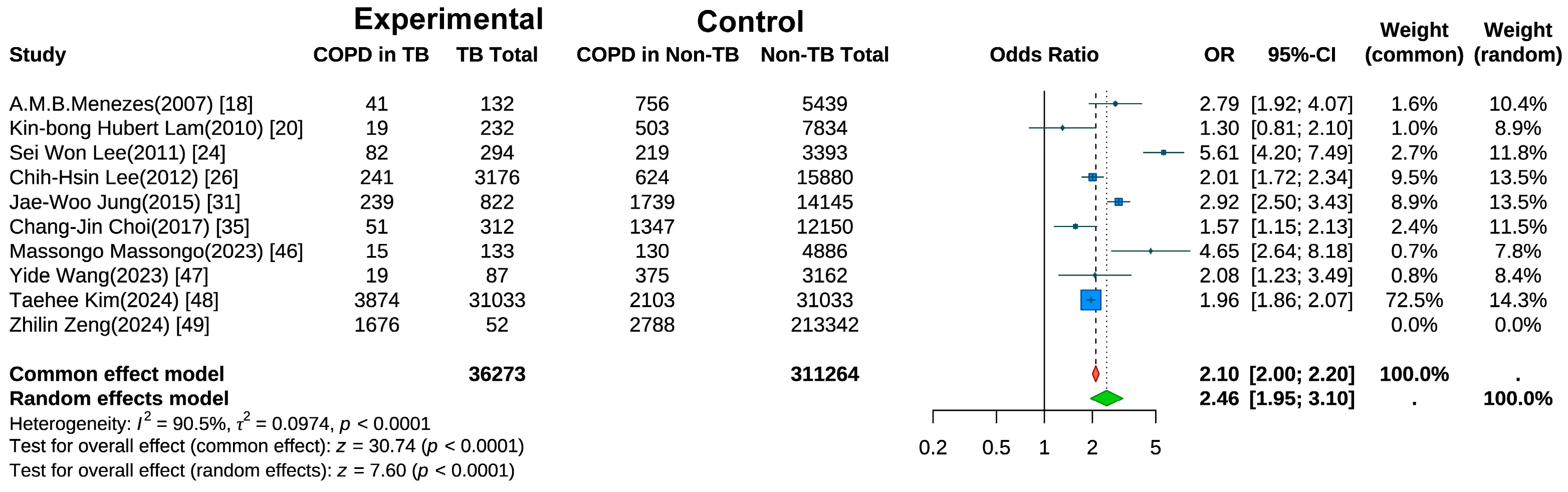 Jcm 14 07639 g002 Jcm 14 07639 g002