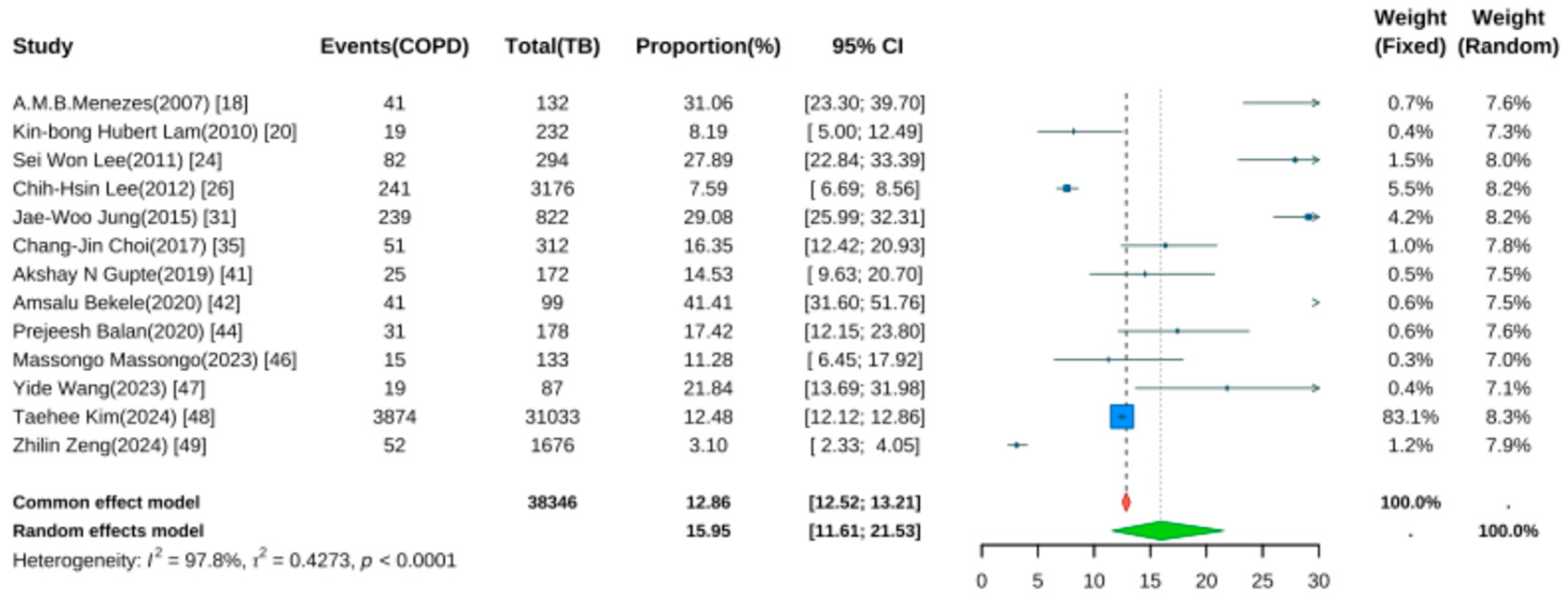 Jcm 14 07639 g004 Jcm 14 07639 g004