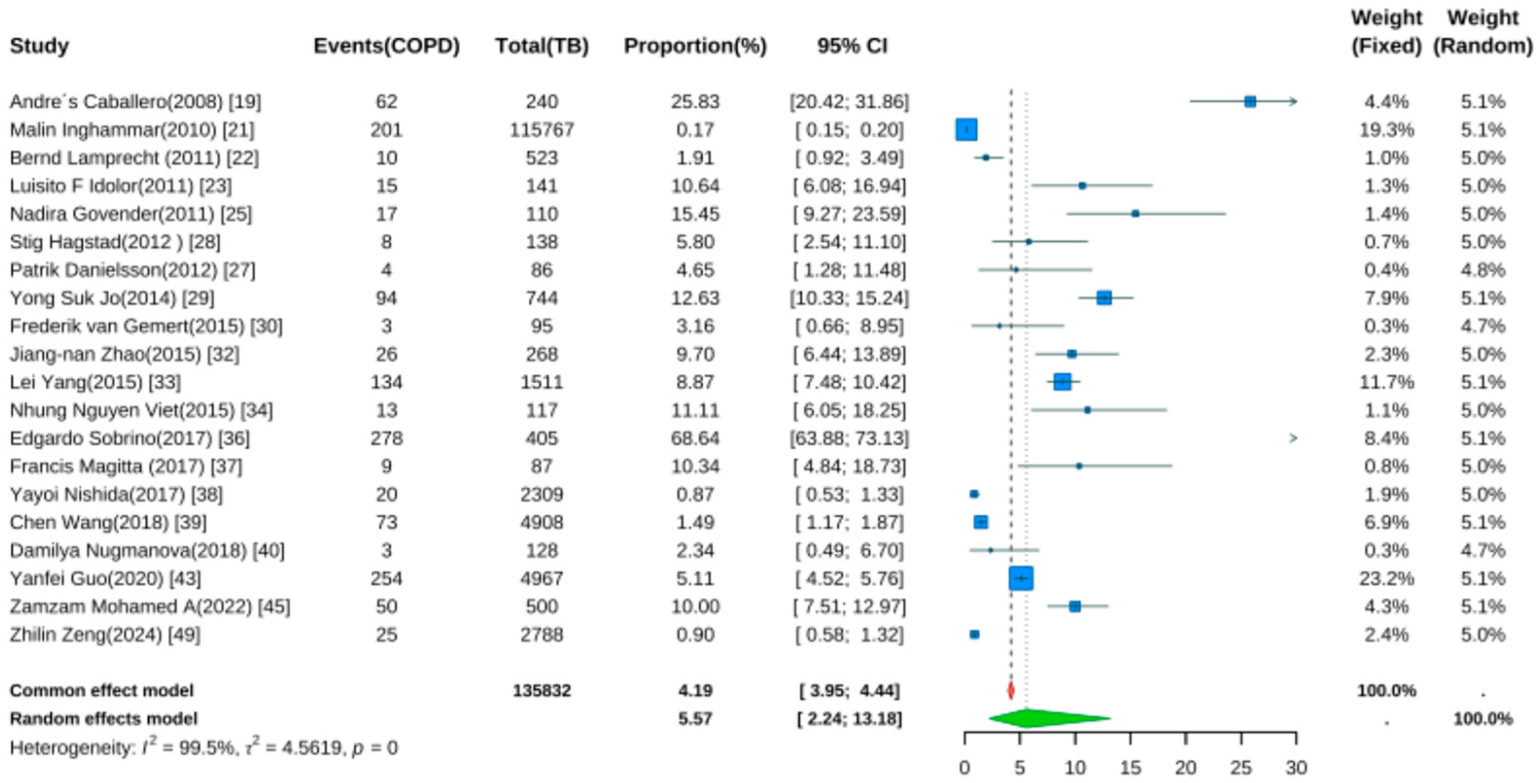 Jcm 14 07639 g005 Jcm 14 07639 g005