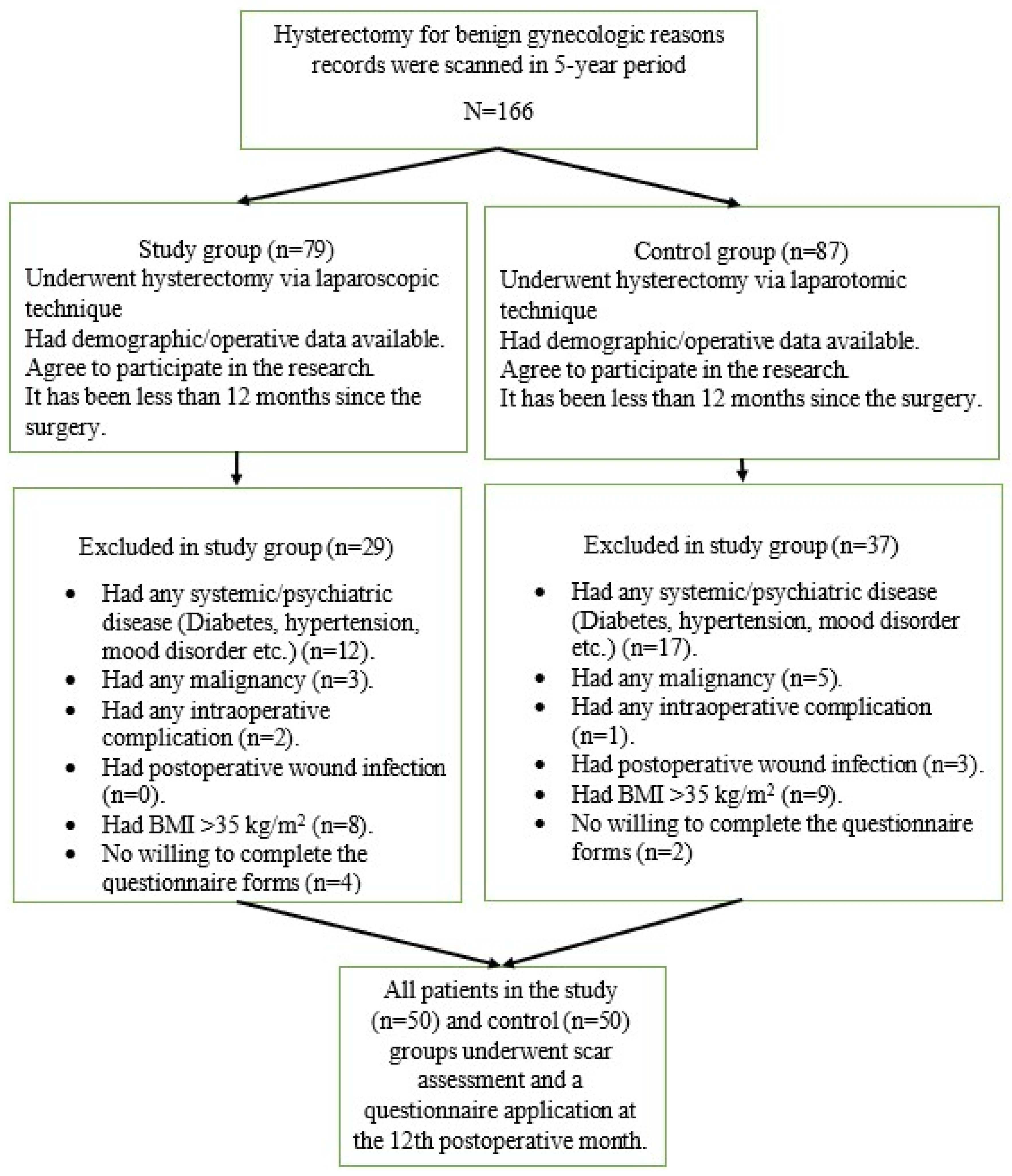 Jcm 14 07646 g001 Jcm 14 07646 g001