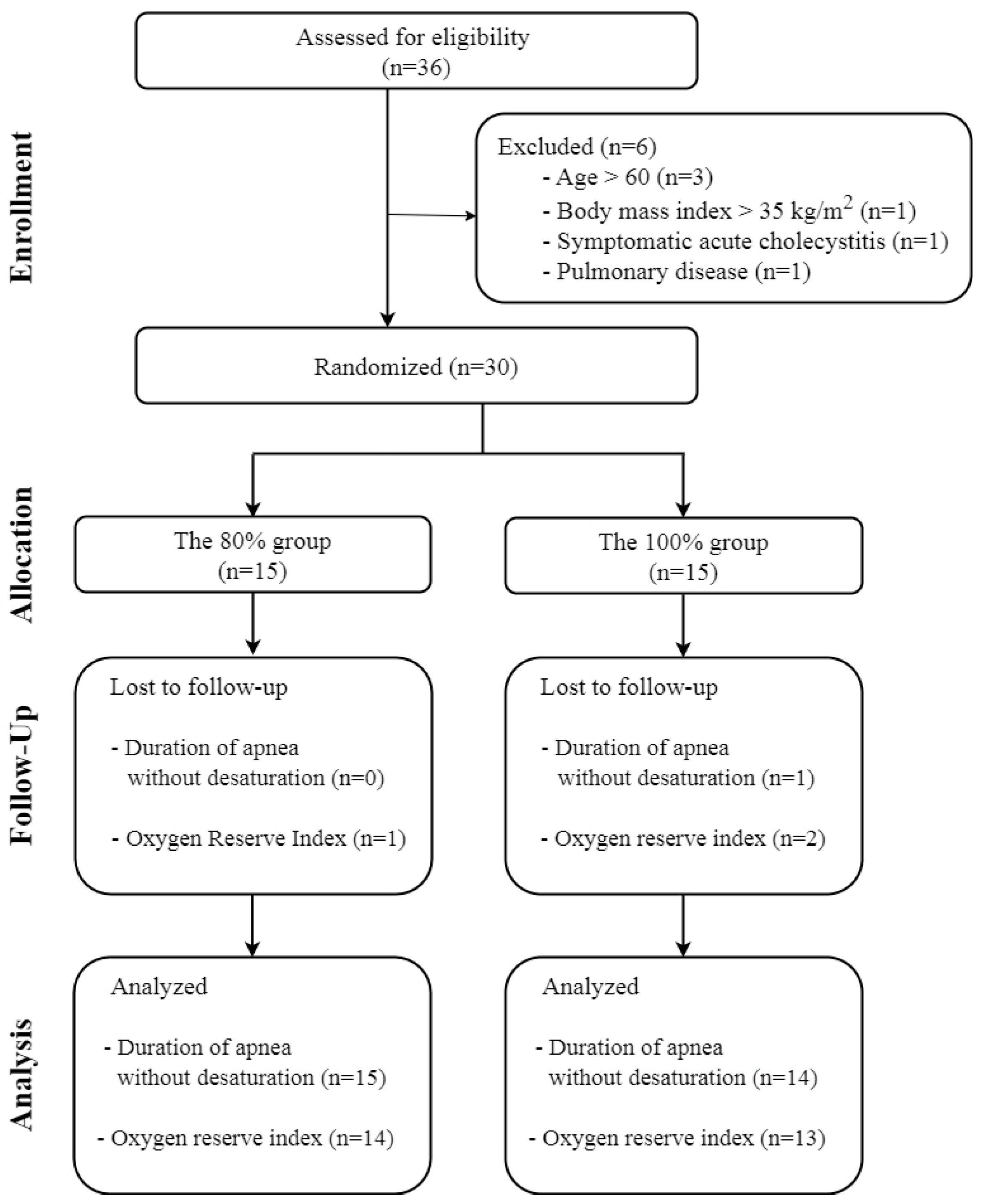 Jcm 14 07647 g002 Jcm 14 07647 g002