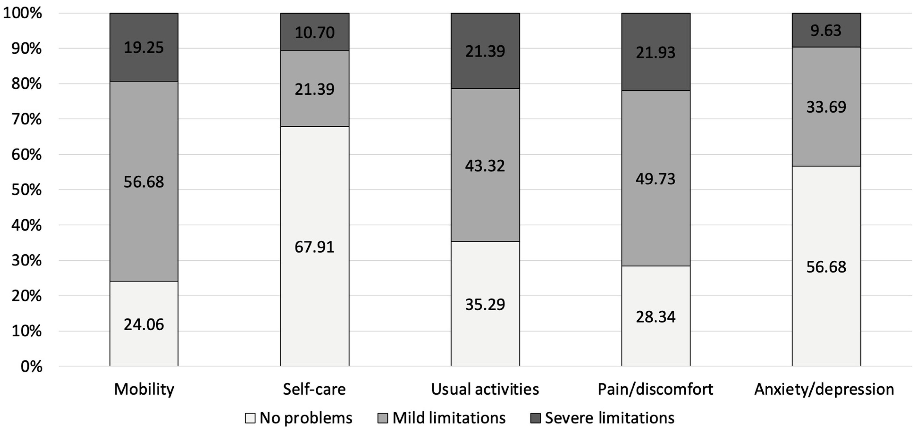 Jcm 14 07649 g002 Jcm 14 07649 g002
