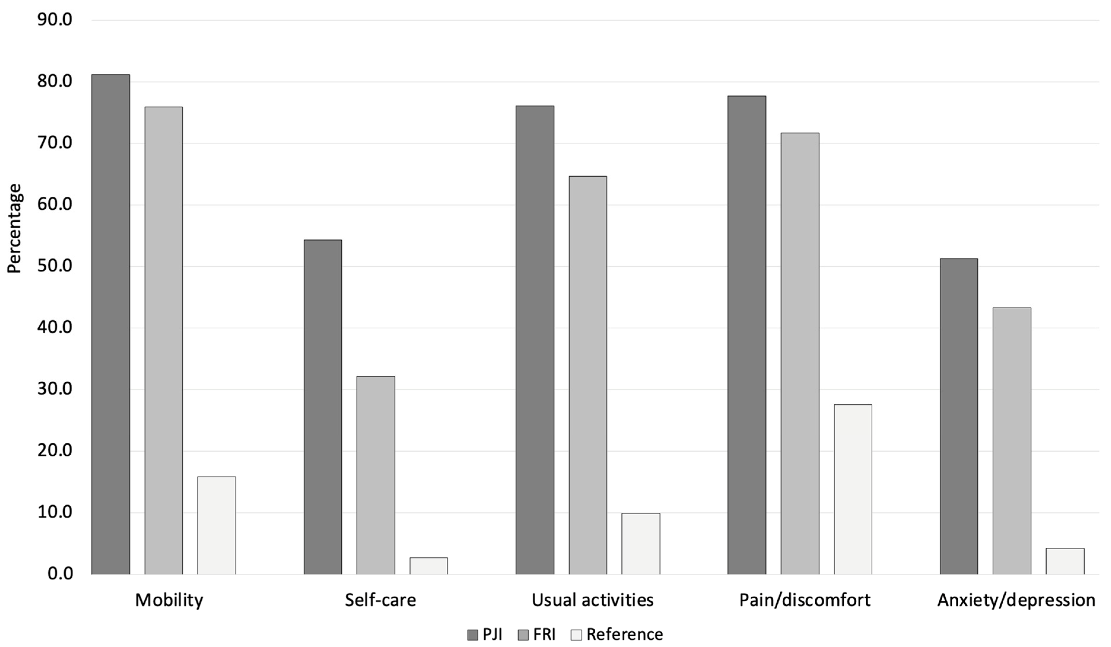 Jcm 14 07649 g003 Jcm 14 07649 g003
