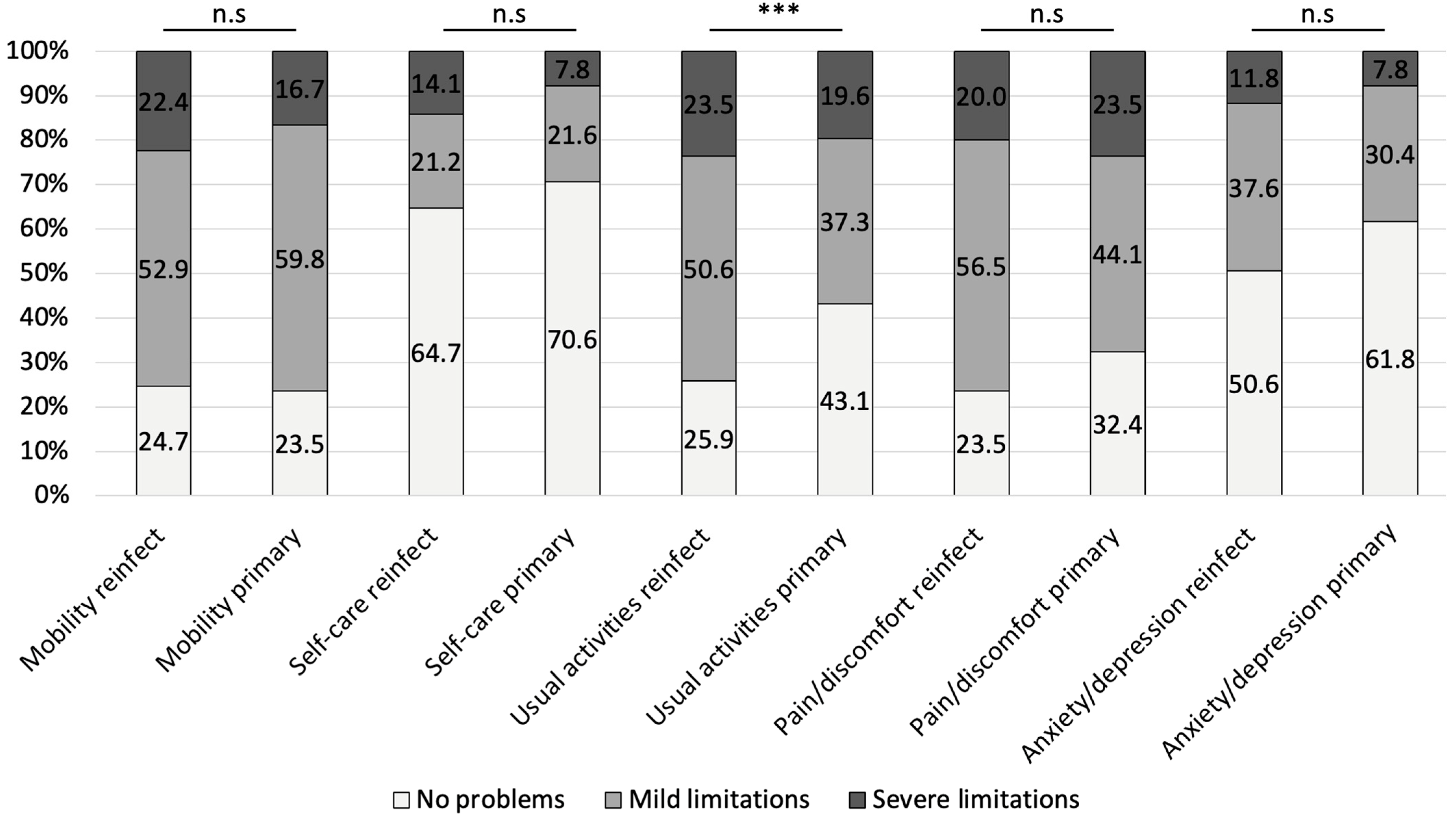 Jcm 14 07649 g004 Jcm 14 07649 g004
