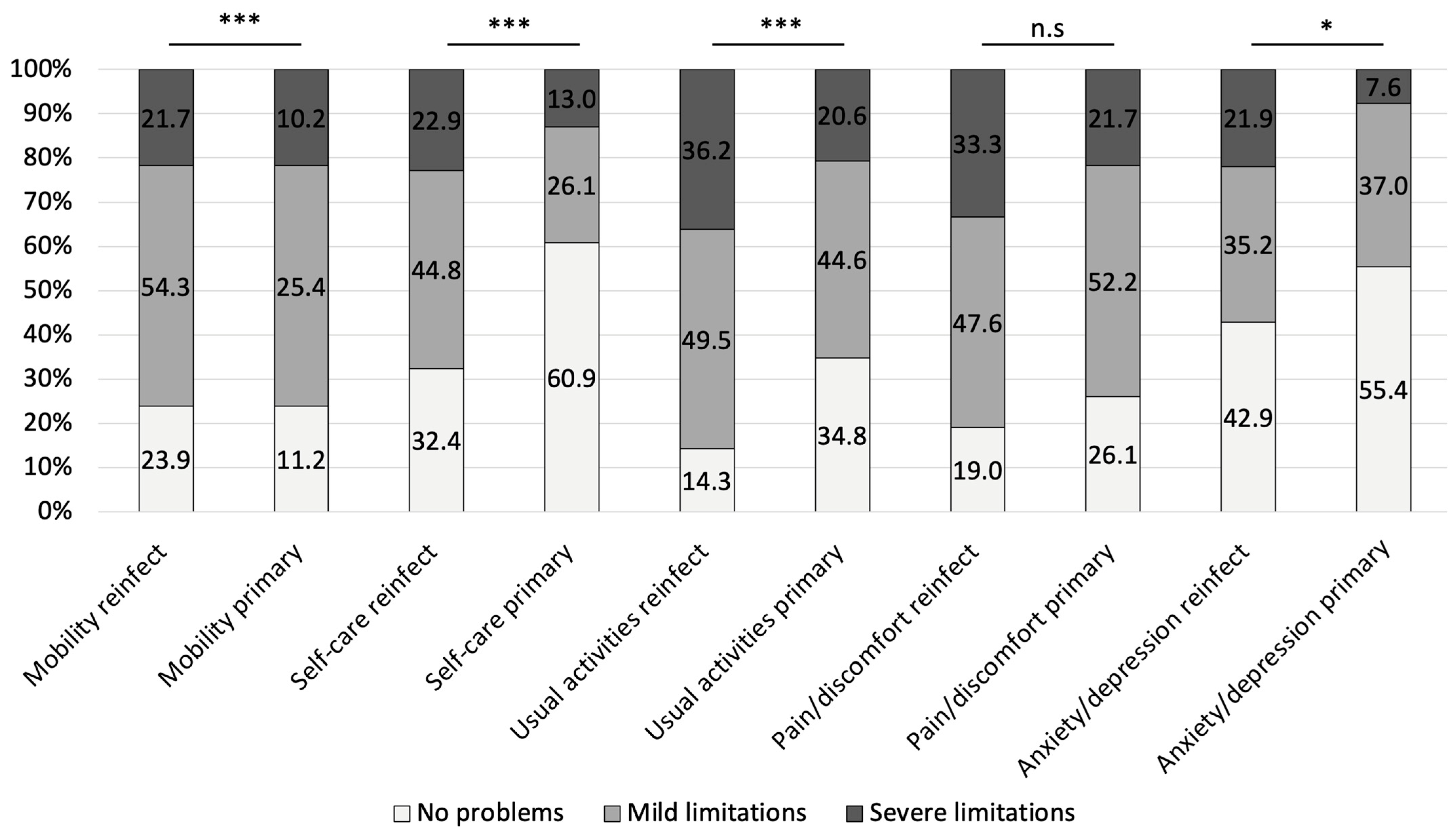 Jcm 14 07649 g005 Jcm 14 07649 g005