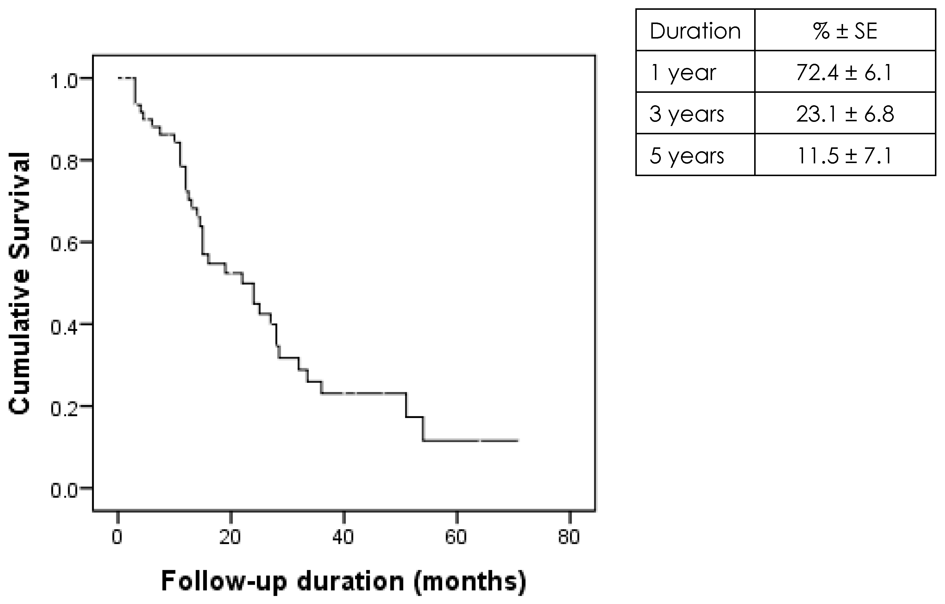 Jcm 14 07650 g001 Jcm 14 07650 g001