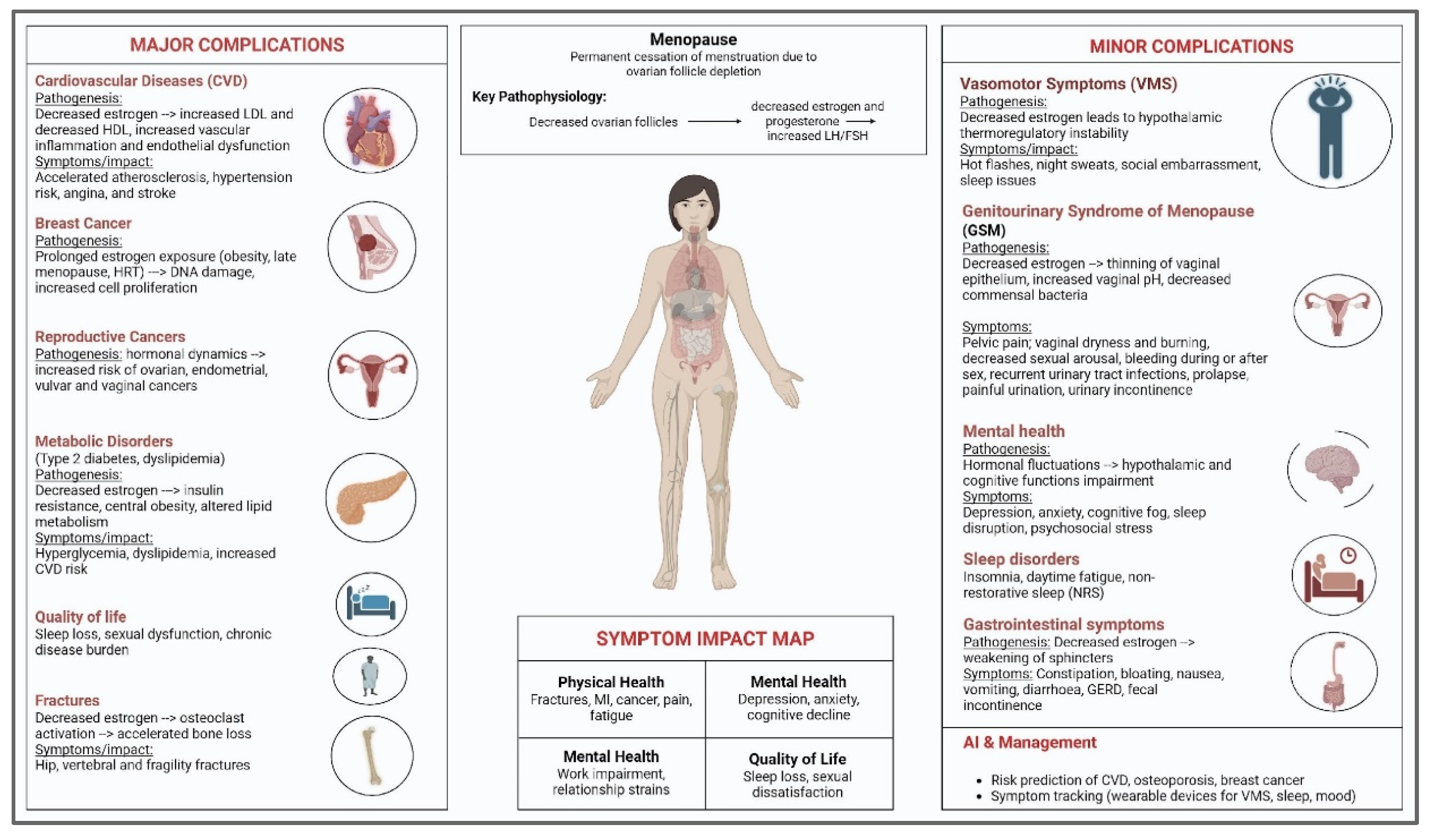 Jcm 14 07651 g001 Jcm 14 07651 g001