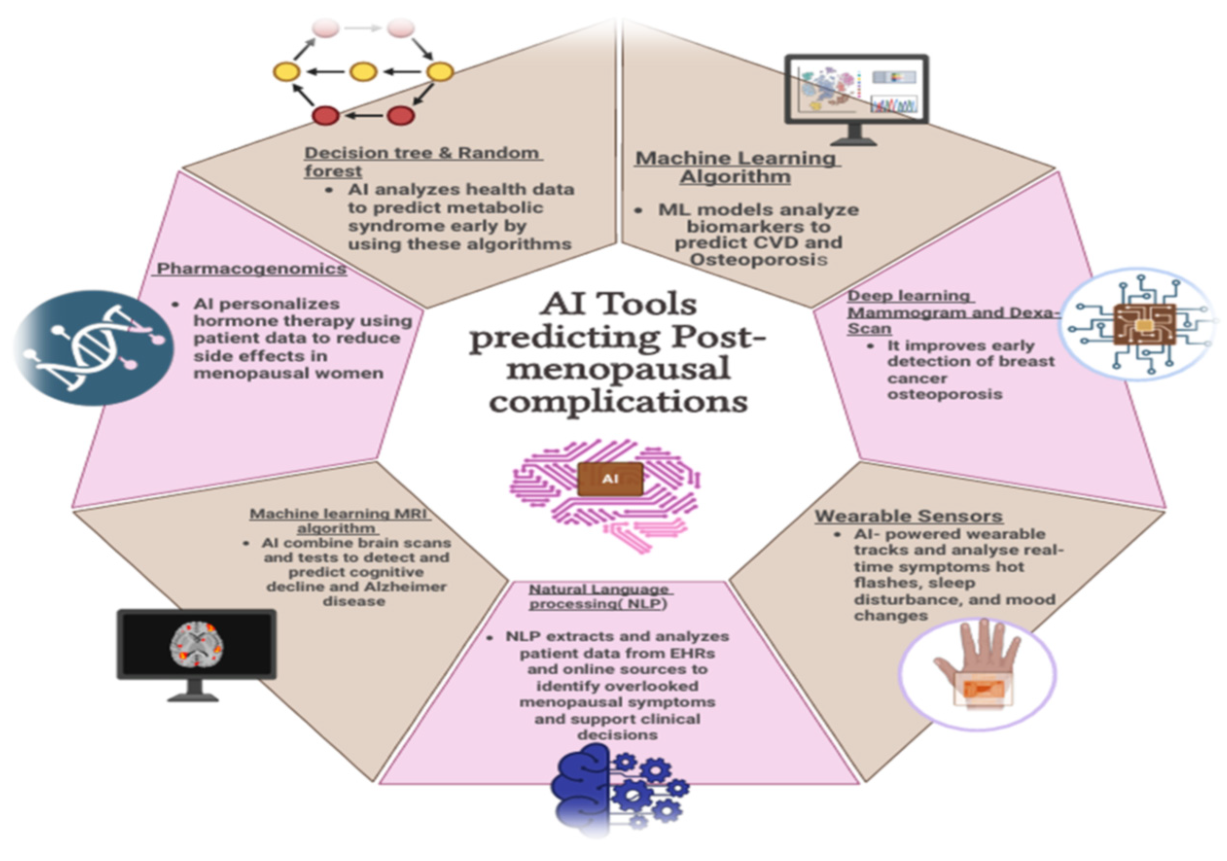 Jcm 14 07651 g002 Jcm 14 07651 g002