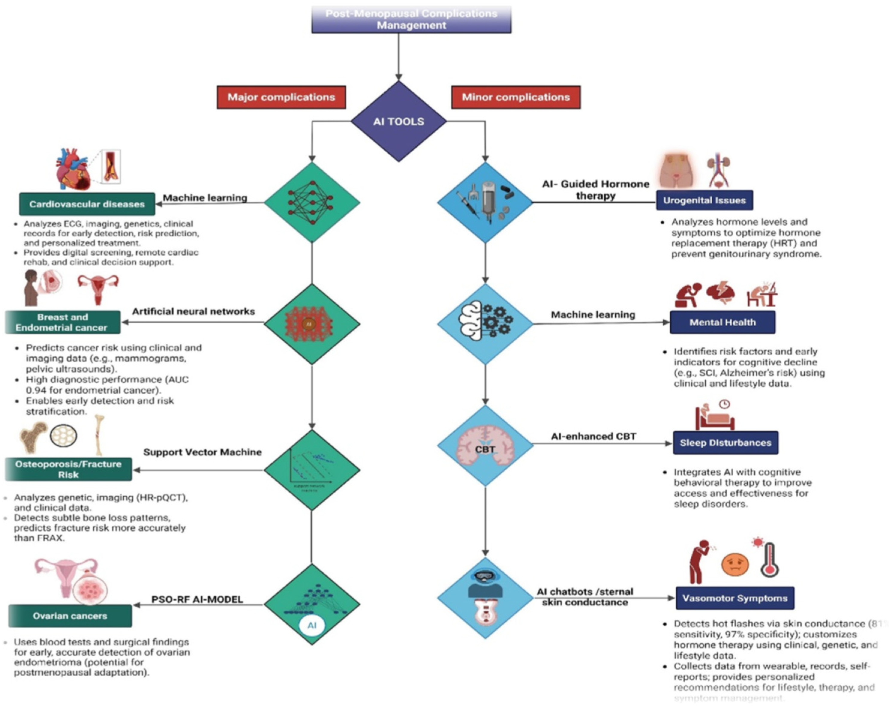 Jcm 14 07651 g003 Jcm 14 07651 g003