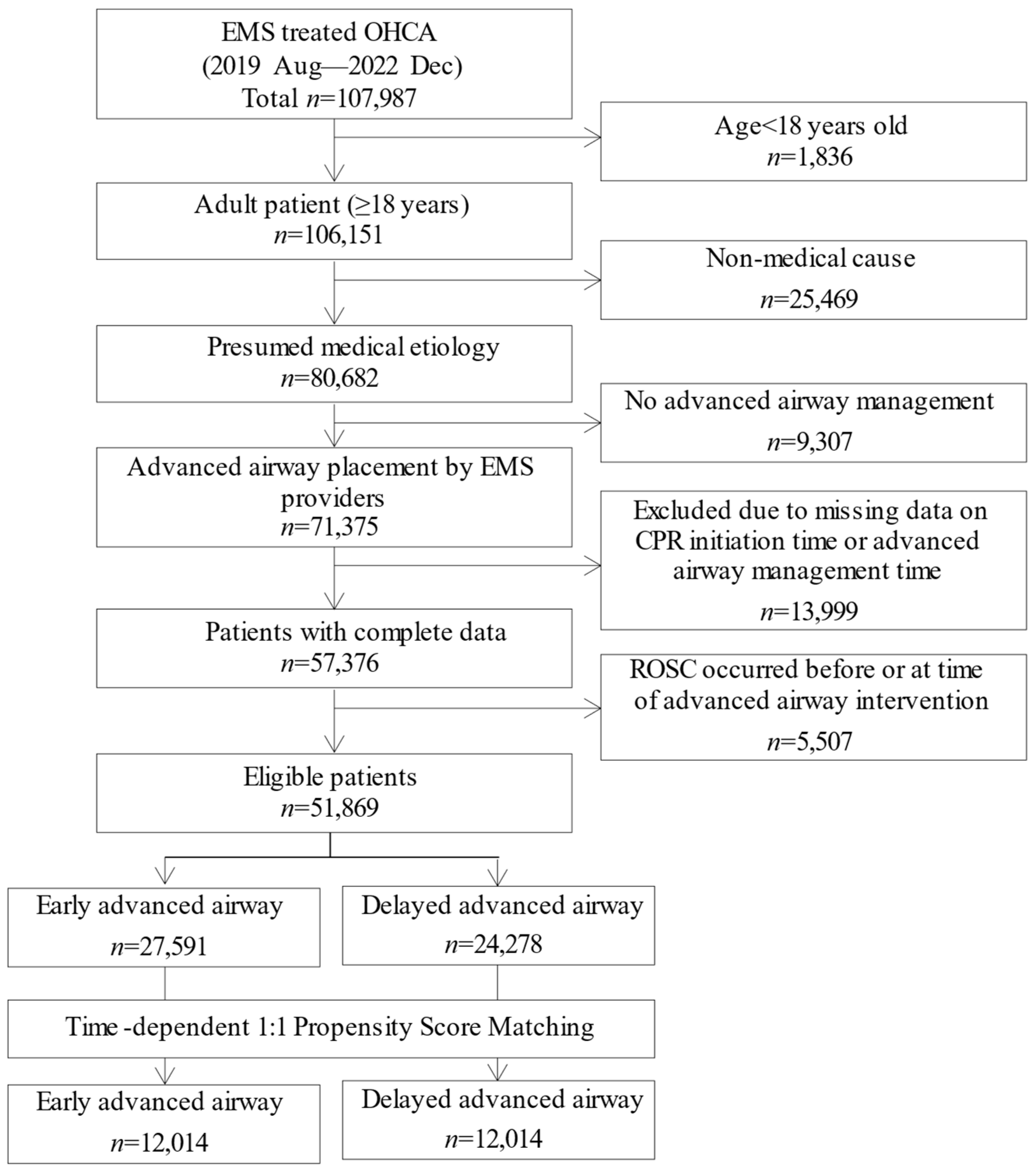Jcm 14 07652 g001 Jcm 14 07652 g001