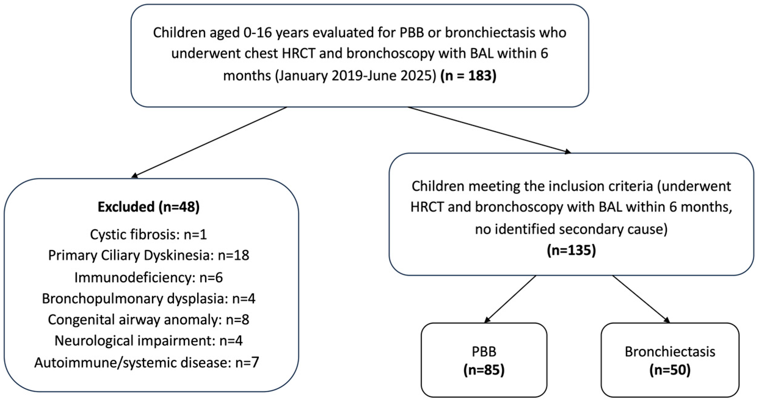 Jcm 14 07653 g001 Jcm 14 07653 g001