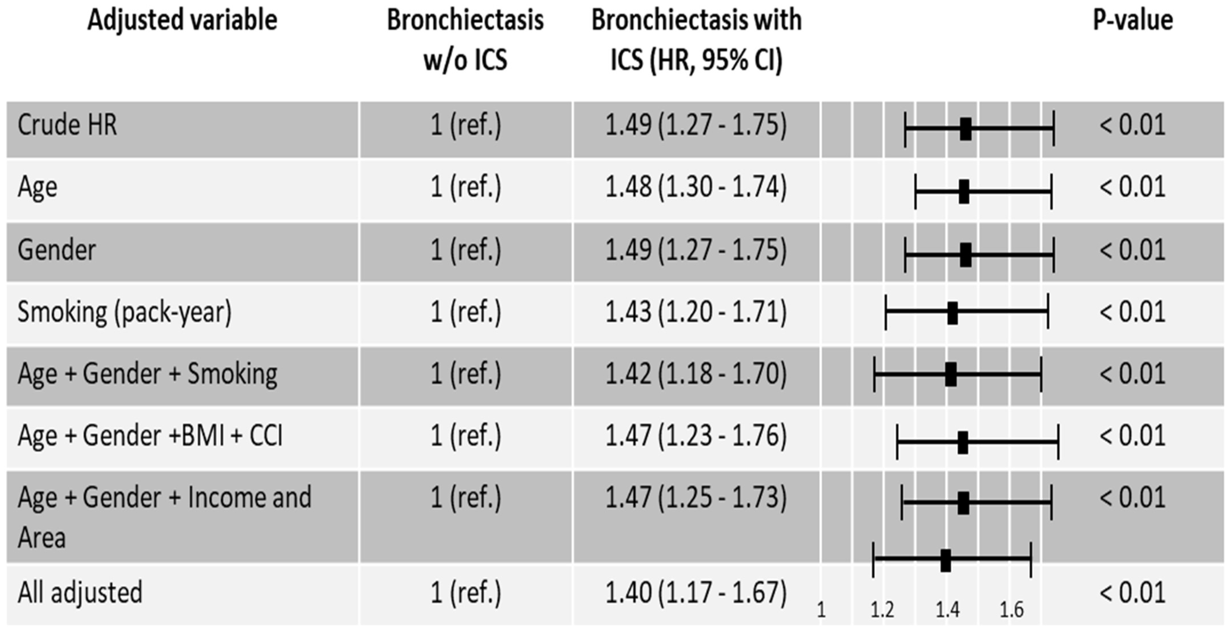Jcm 14 07654 g002 Jcm 14 07654 g002