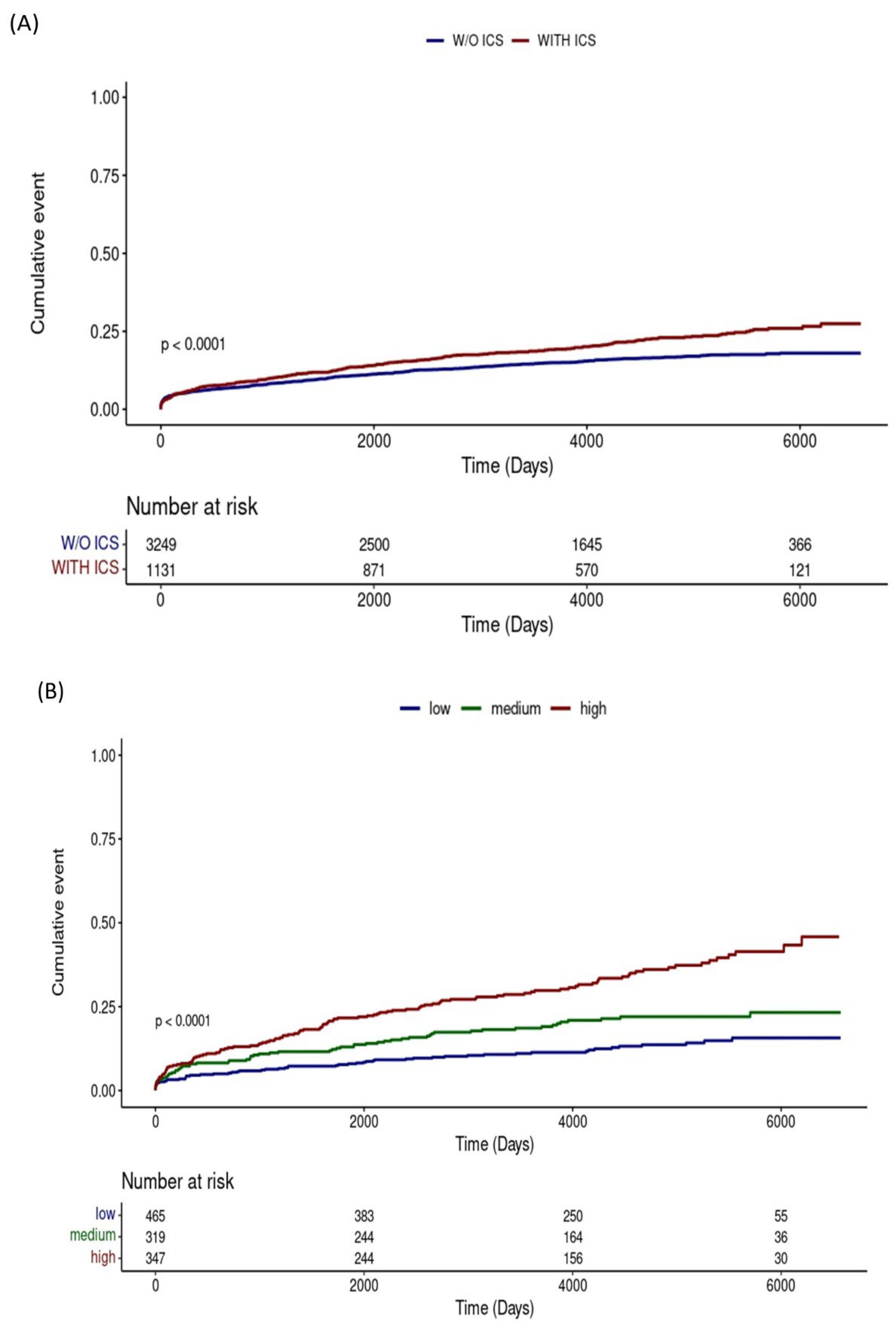 Jcm 14 07654 g003 Jcm 14 07654 g003