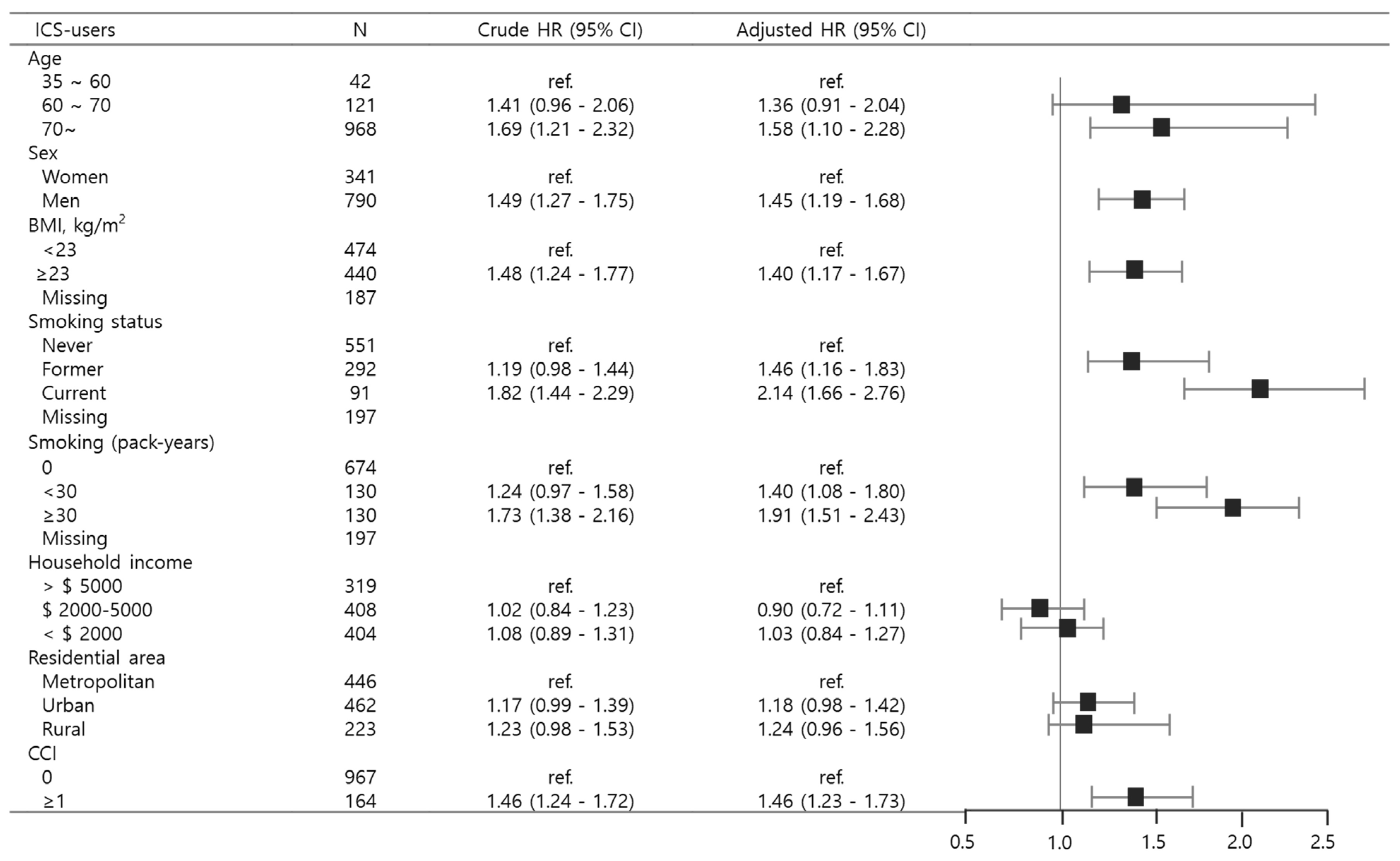 Jcm 14 07654 g004 Jcm 14 07654 g004