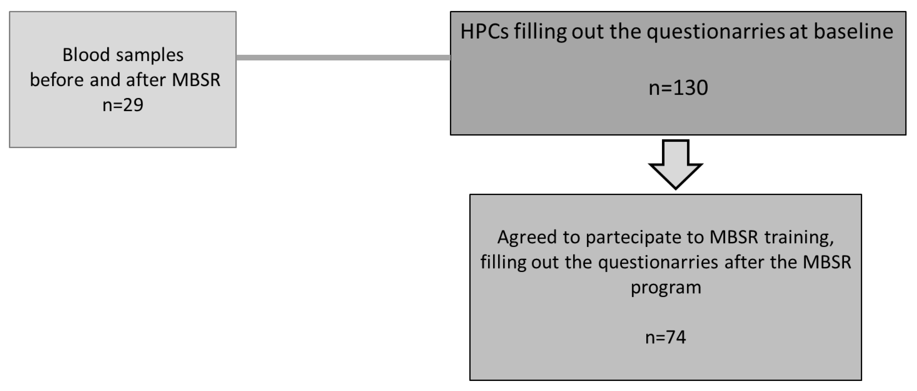 Jcm 14 07655 g001 Jcm 14 07655 g001