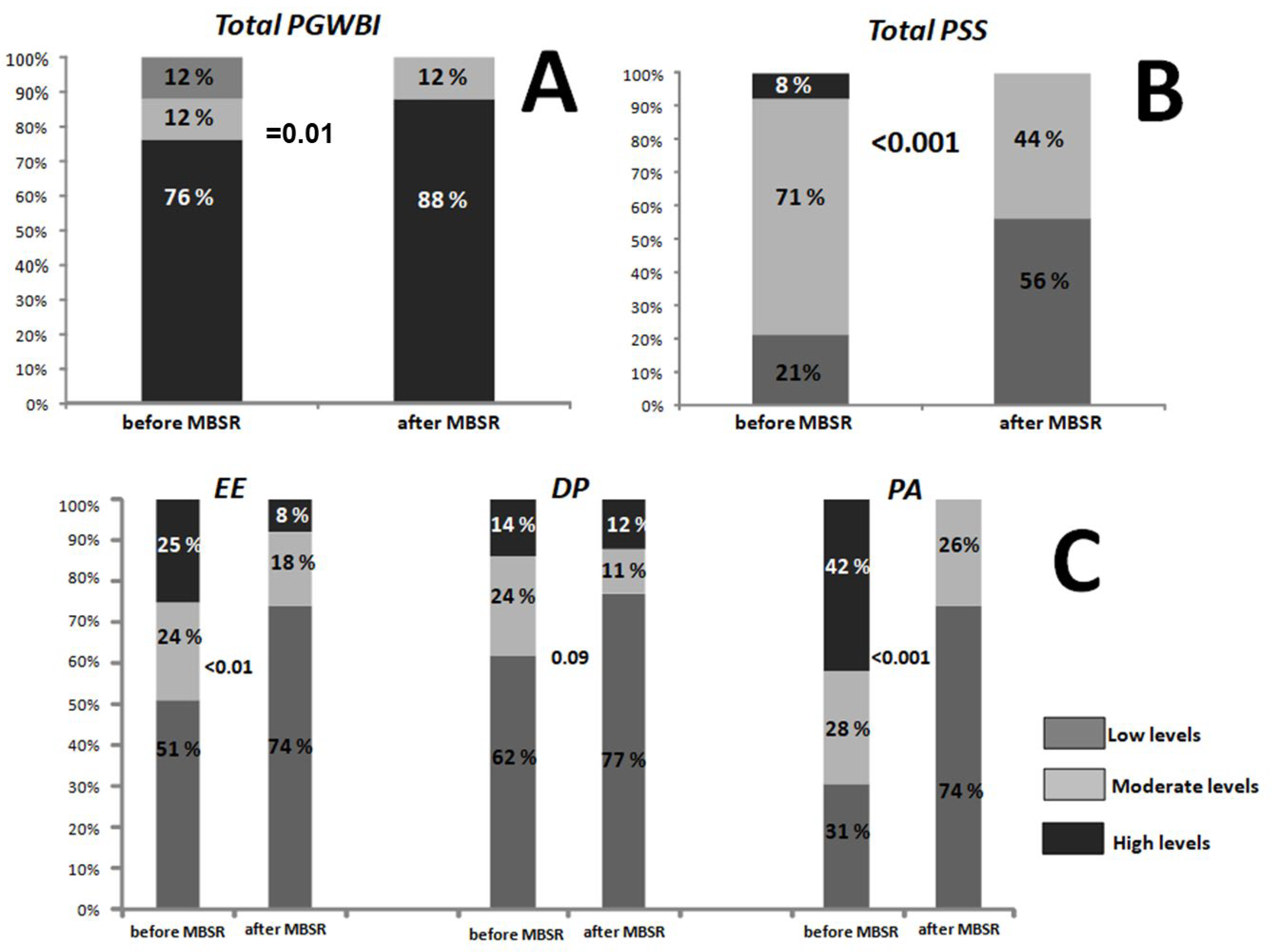 Jcm 14 07655 g003 Jcm 14 07655 g003
