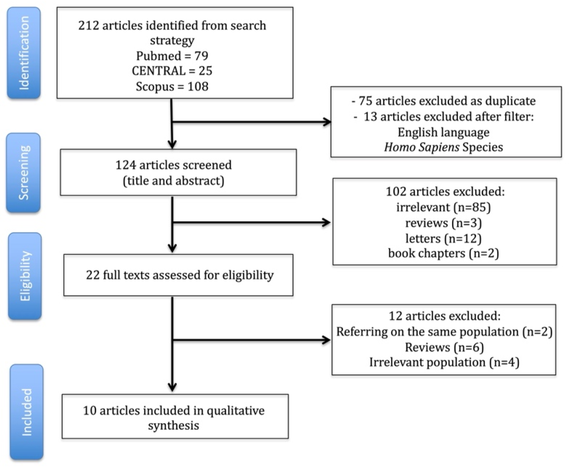 Jcm 14 07660 g002 Jcm 14 07660 g002