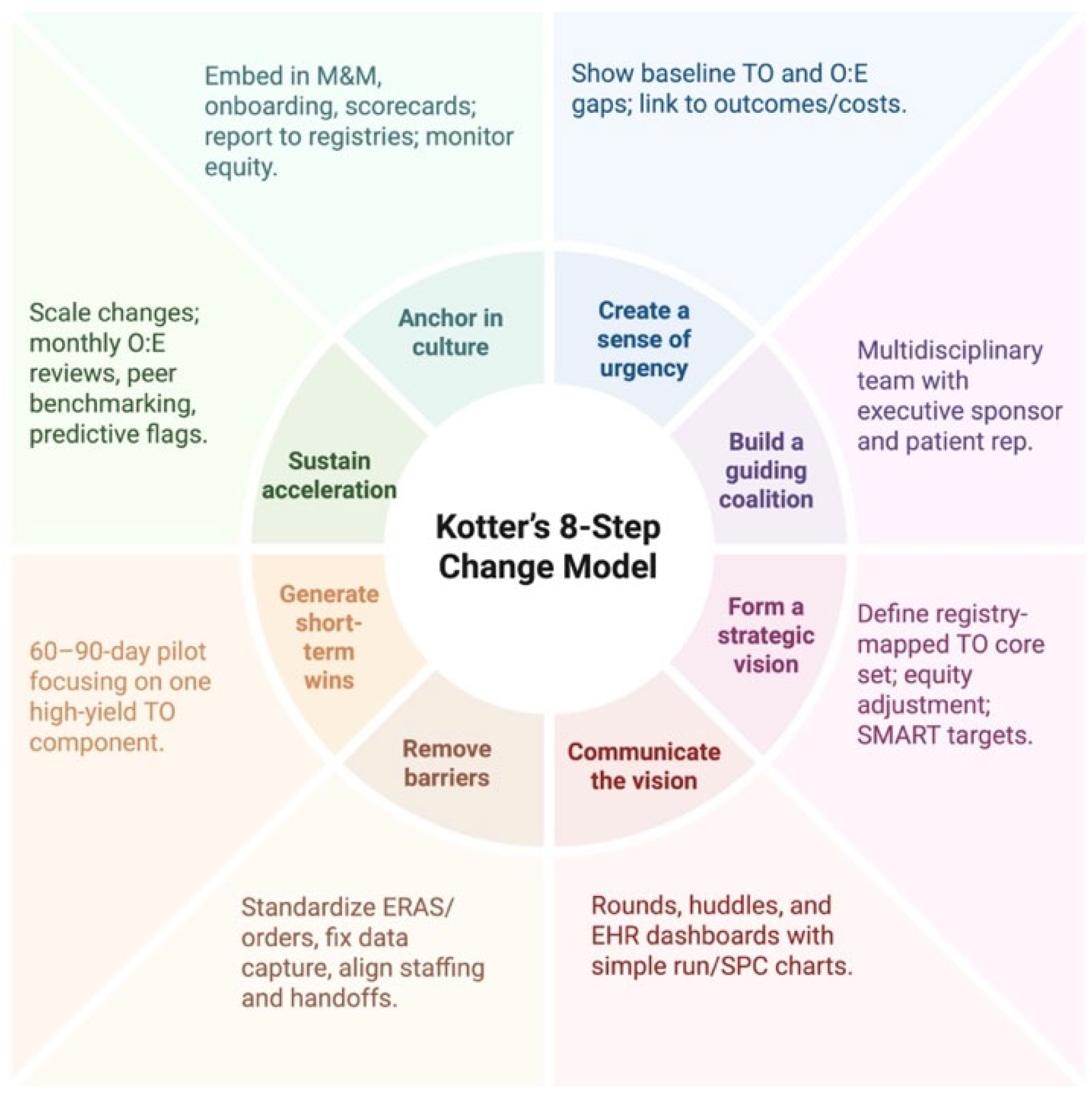 Jcm 14 07660 g003 Jcm 14 07660 g003