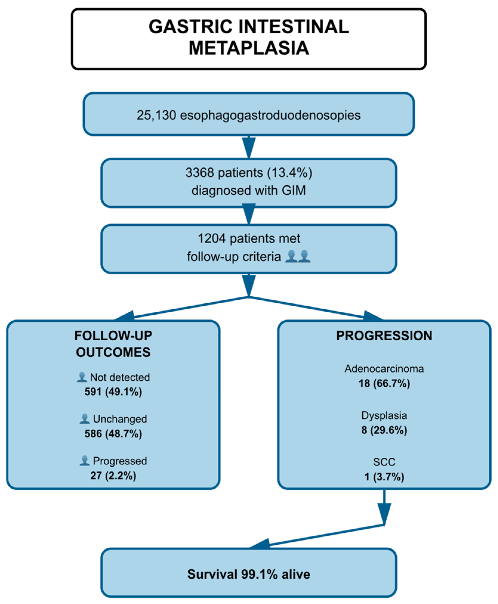 Jcm 14 07662 g002 Jcm 14 07662 g002