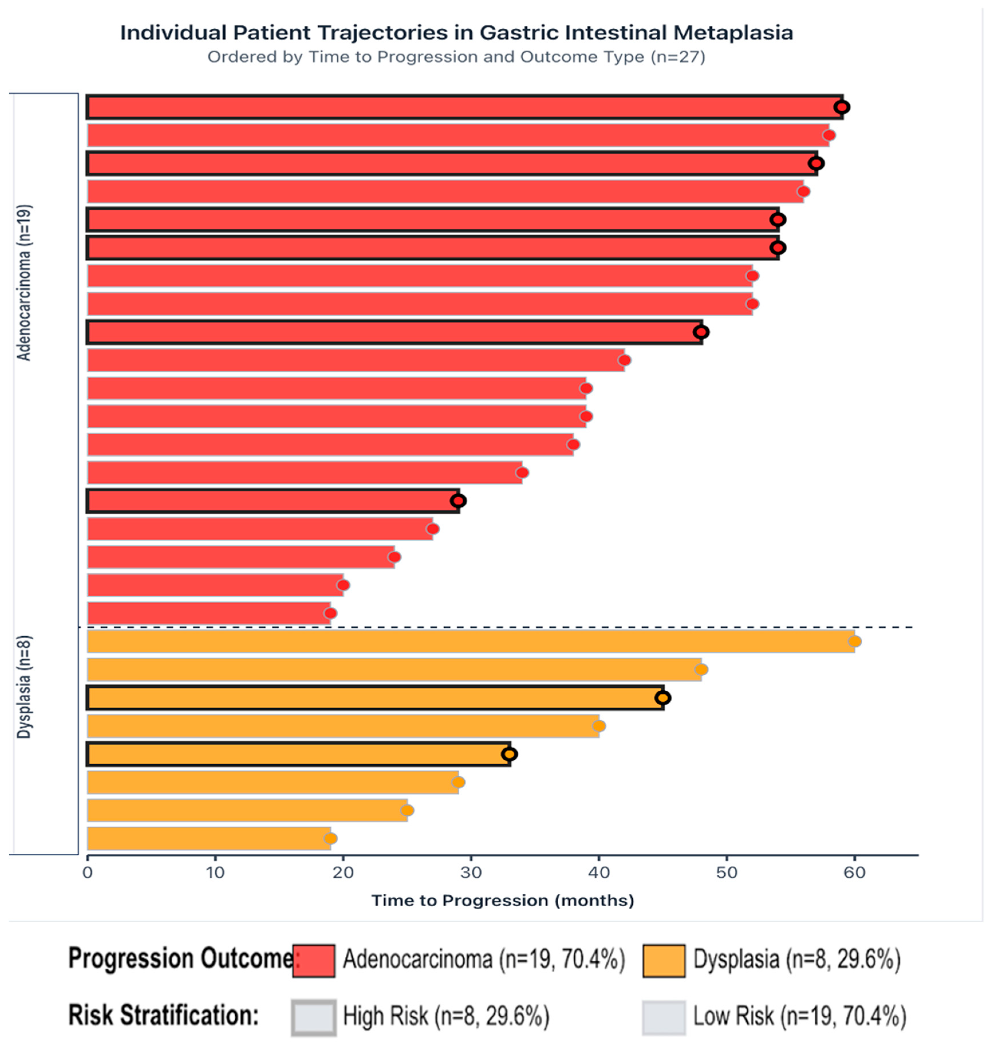 Jcm 14 07662 g003 Jcm 14 07662 g003