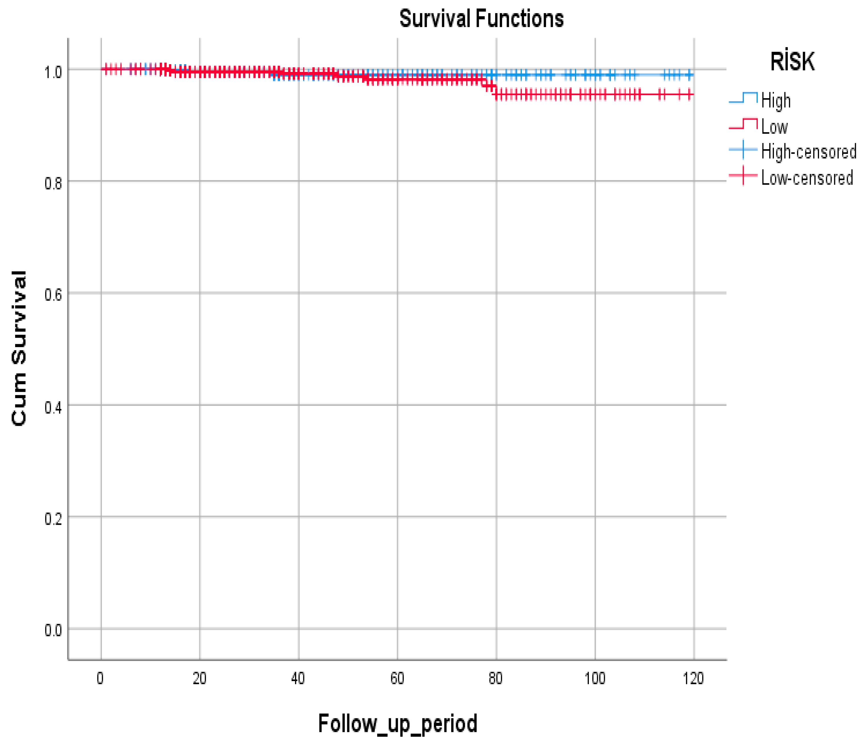 Jcm 14 07662 g004 Jcm 14 07662 g004