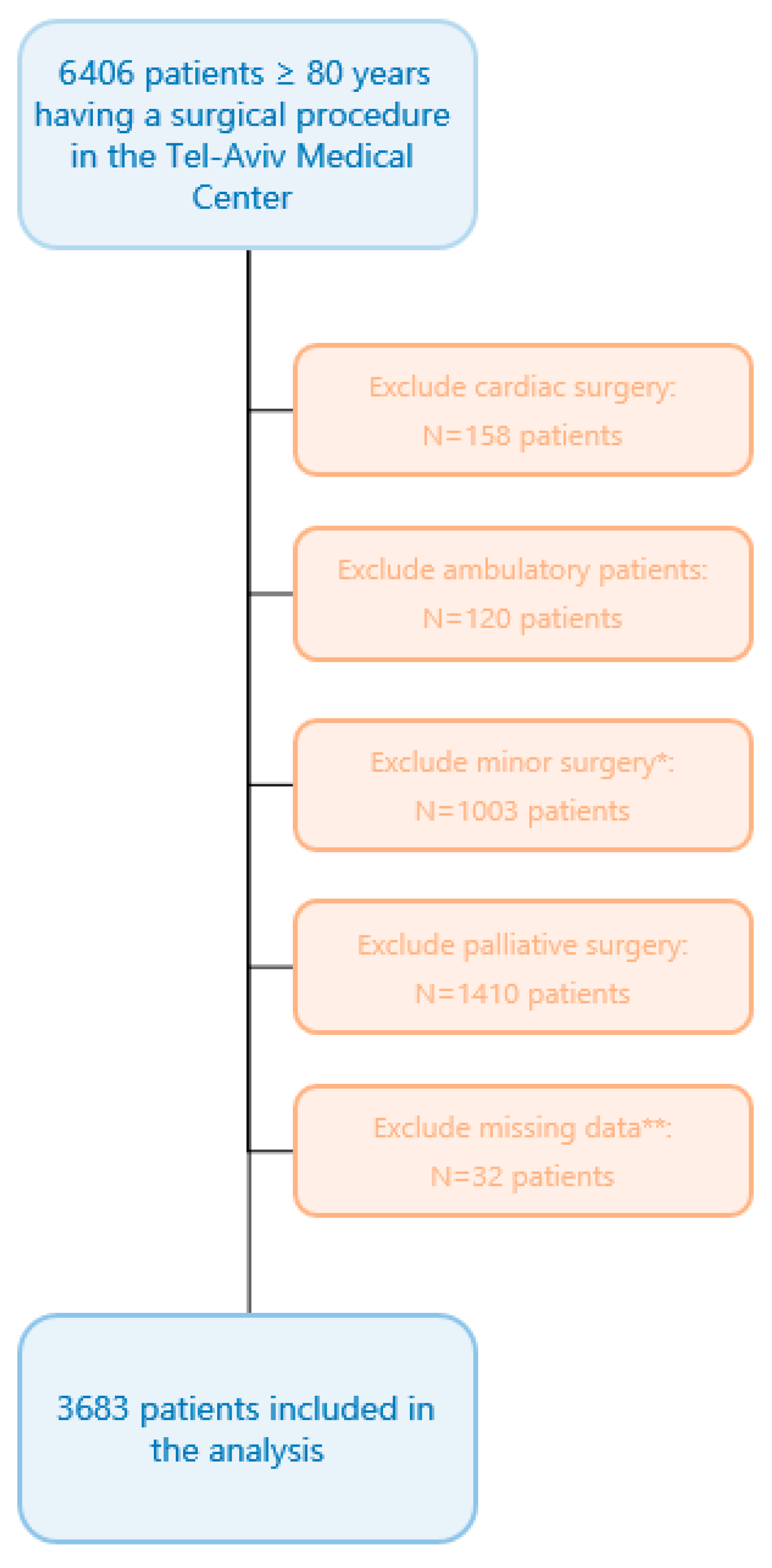 Jcm 14 07666 g001 Jcm 14 07666 g001
