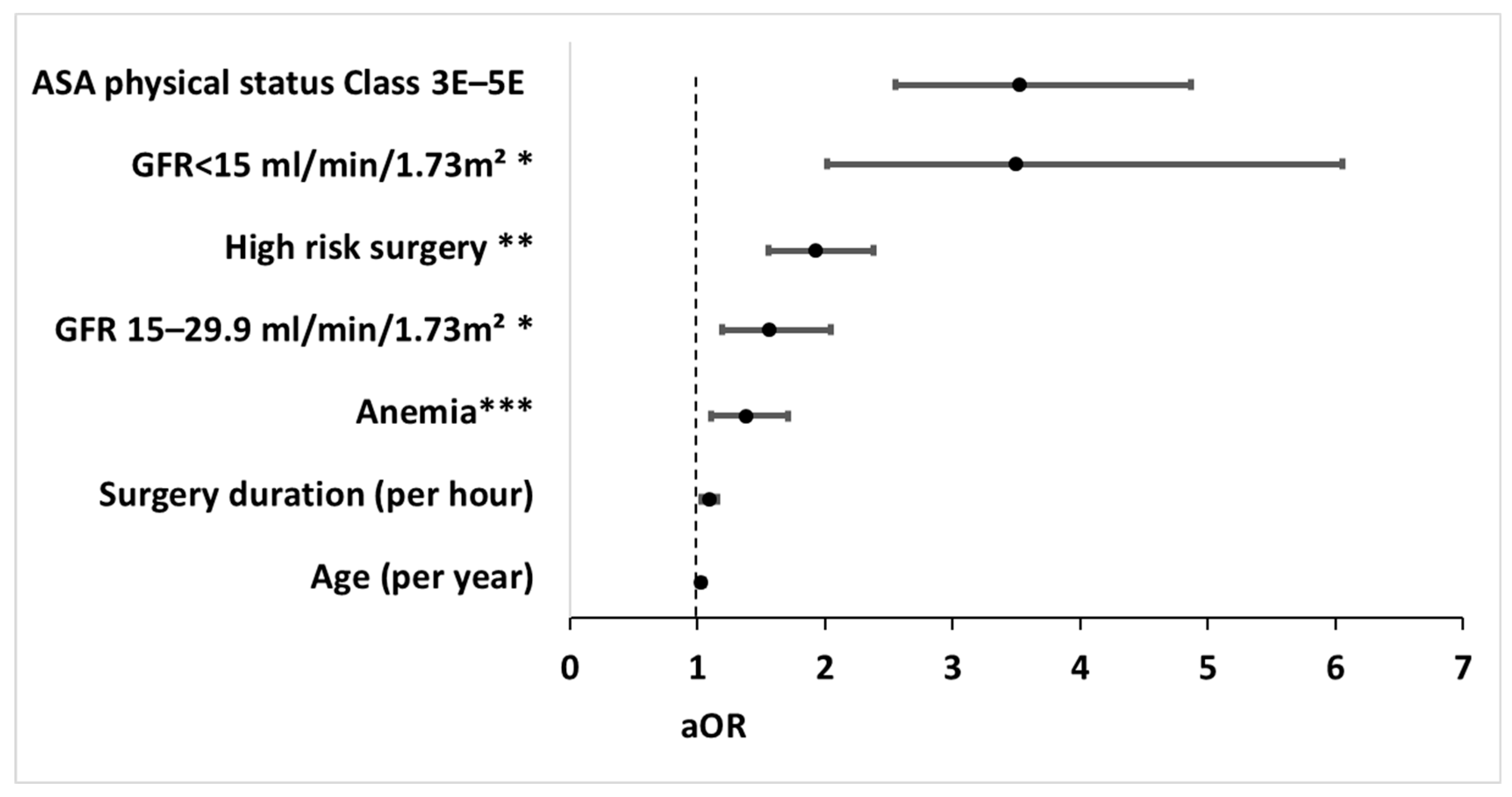 Jcm 14 07666 g002 Jcm 14 07666 g002