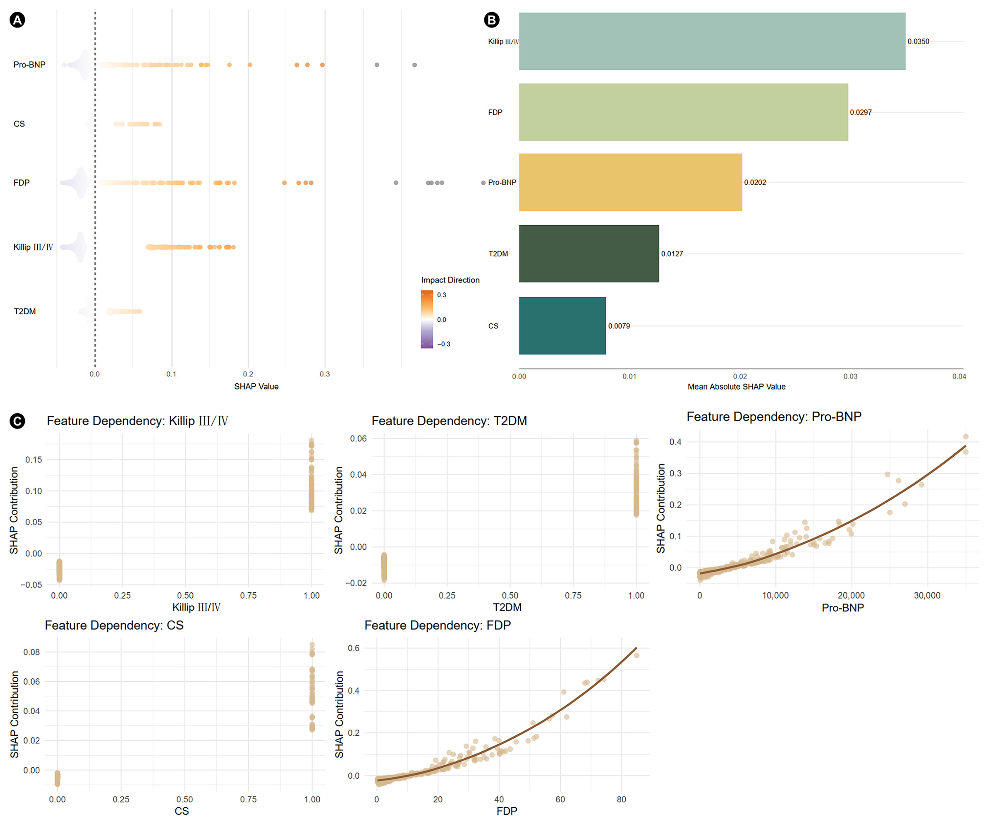 Jcm 14 07667 g004 Jcm 14 07667 g004