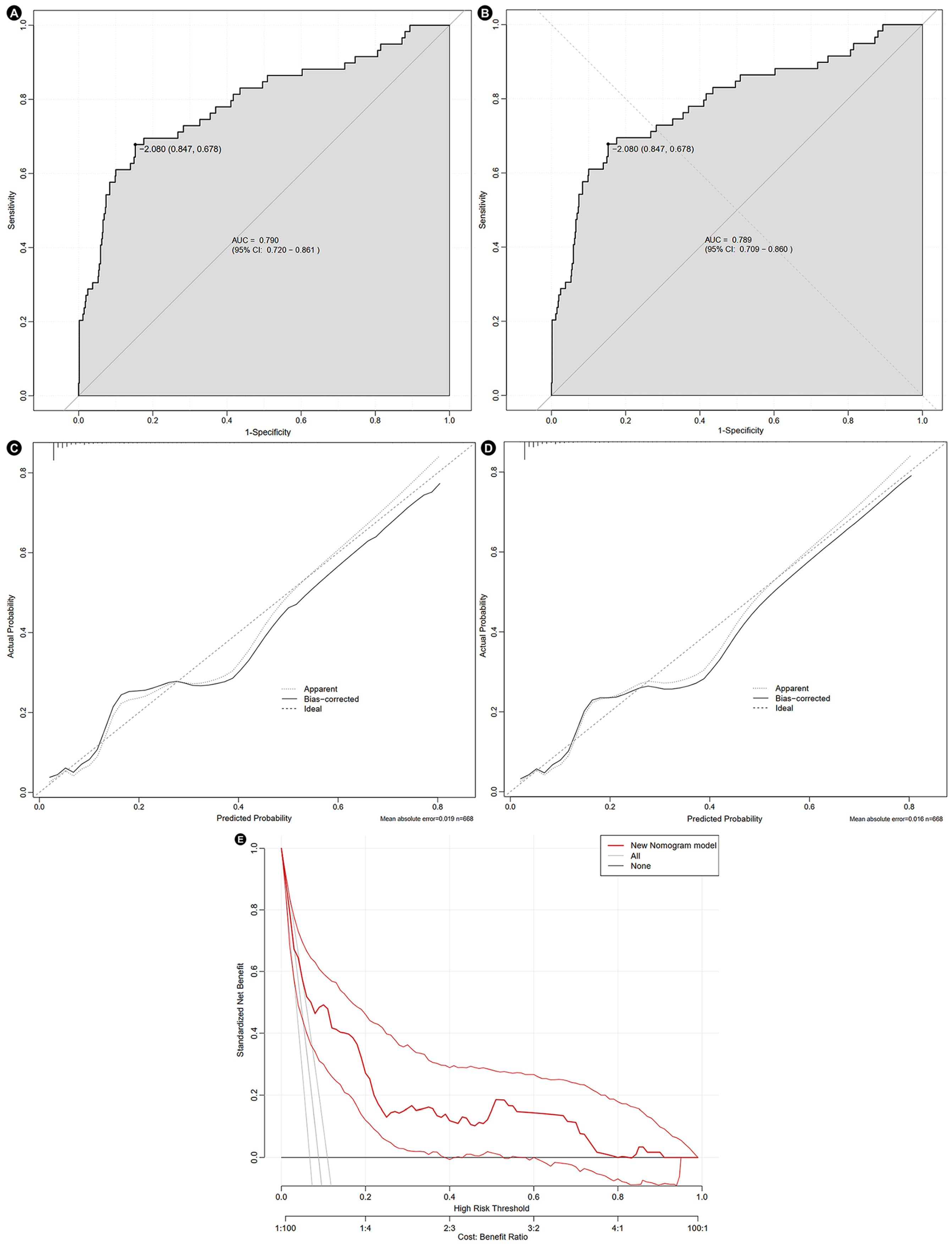 Jcm 14 07667 g006 Jcm 14 07667 g006