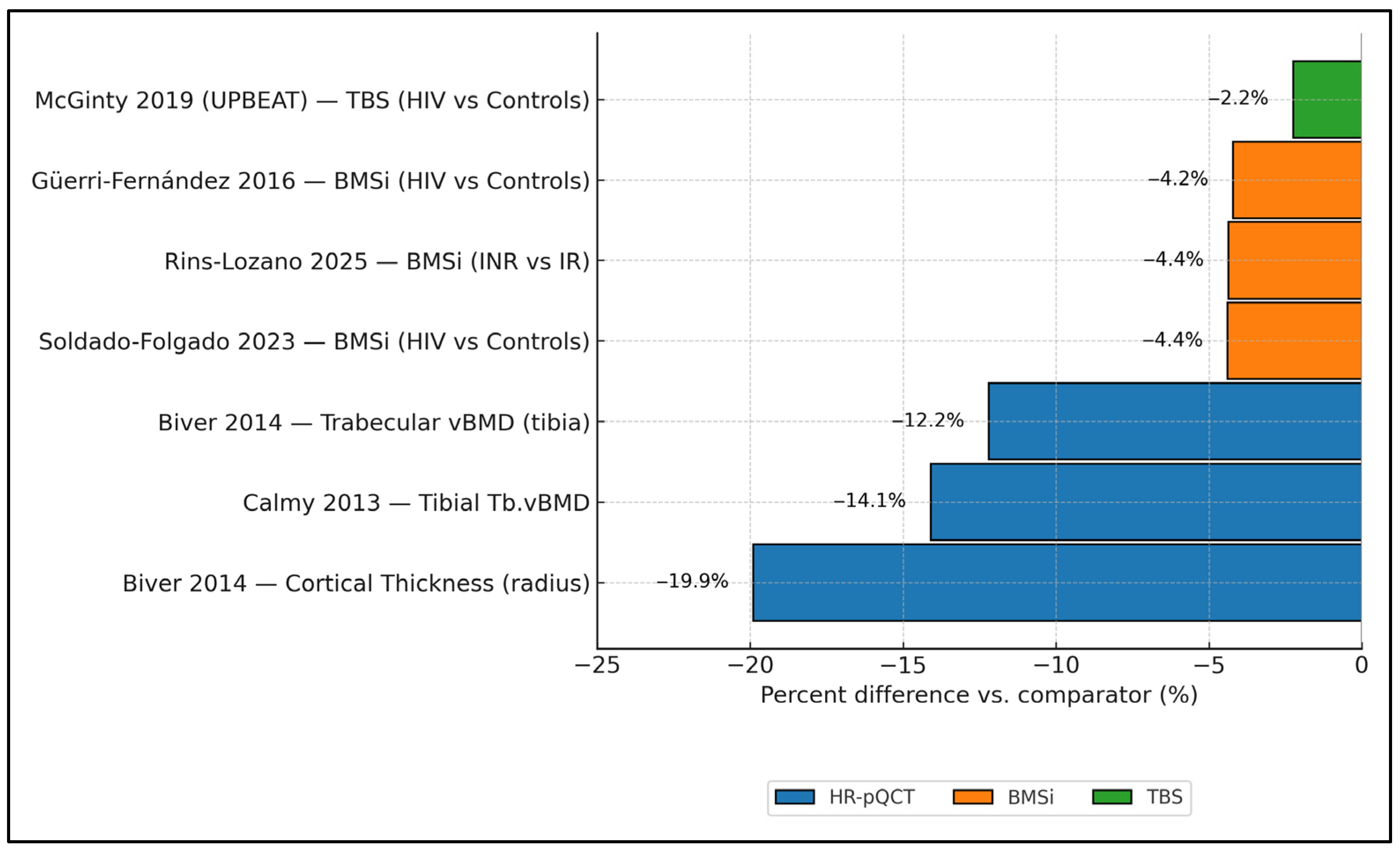 Jcm 14 07669 g002 Jcm 14 07669 g002