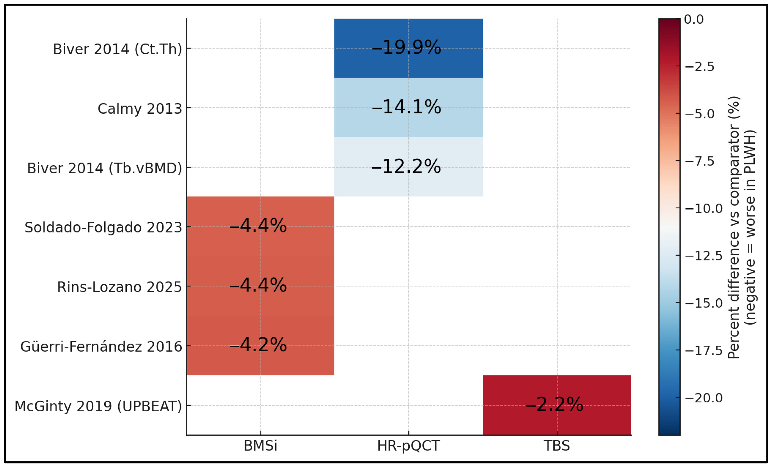 Jcm 14 07669 g003 Jcm 14 07669 g003