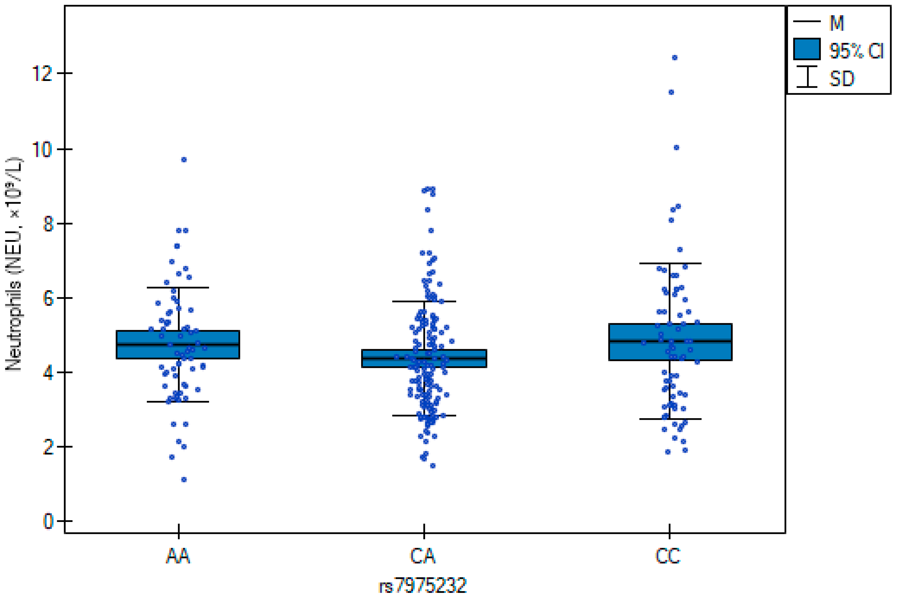 Jcm 14 07675 g001 Jcm 14 07675 g001