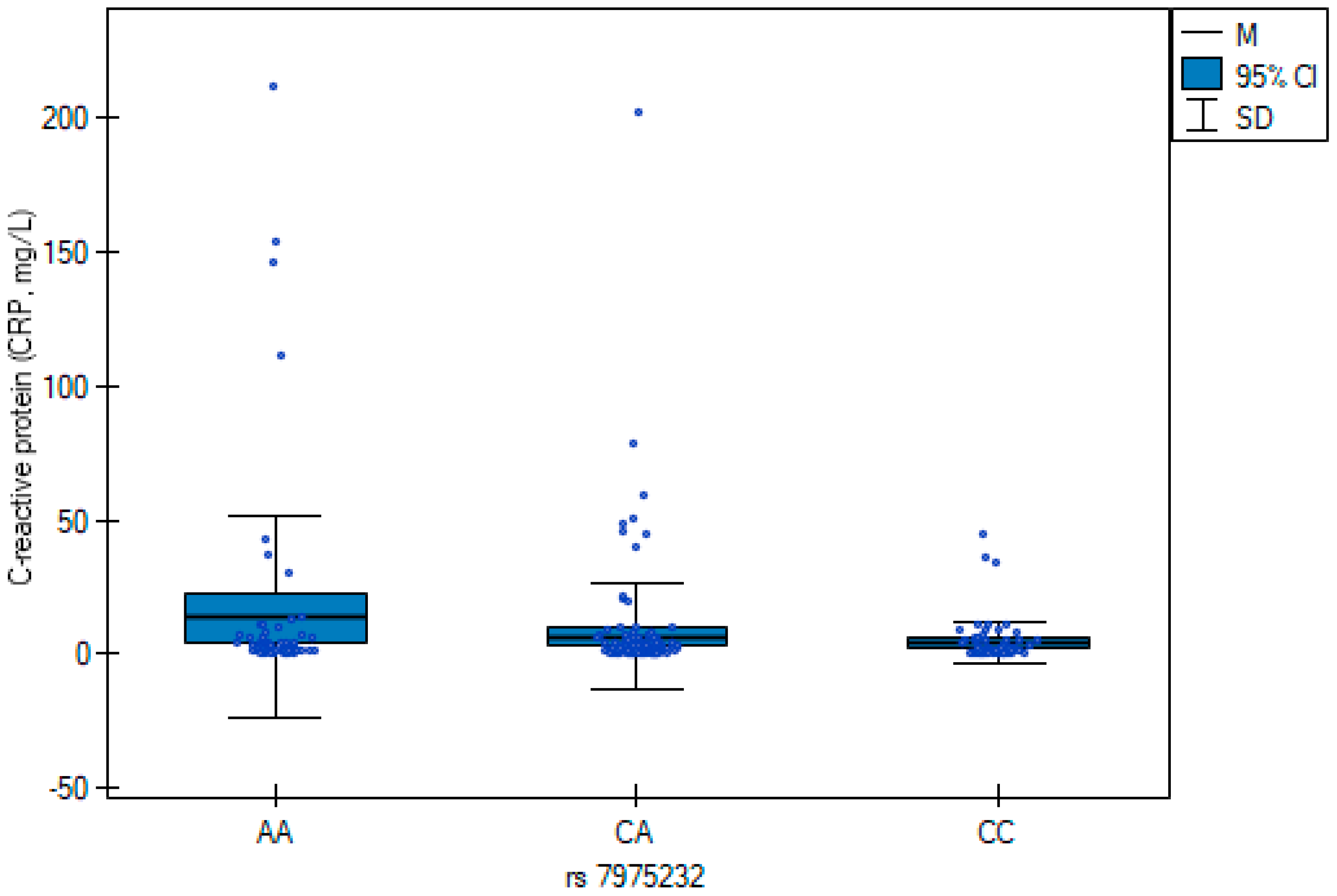 Jcm 14 07675 g002 Jcm 14 07675 g002