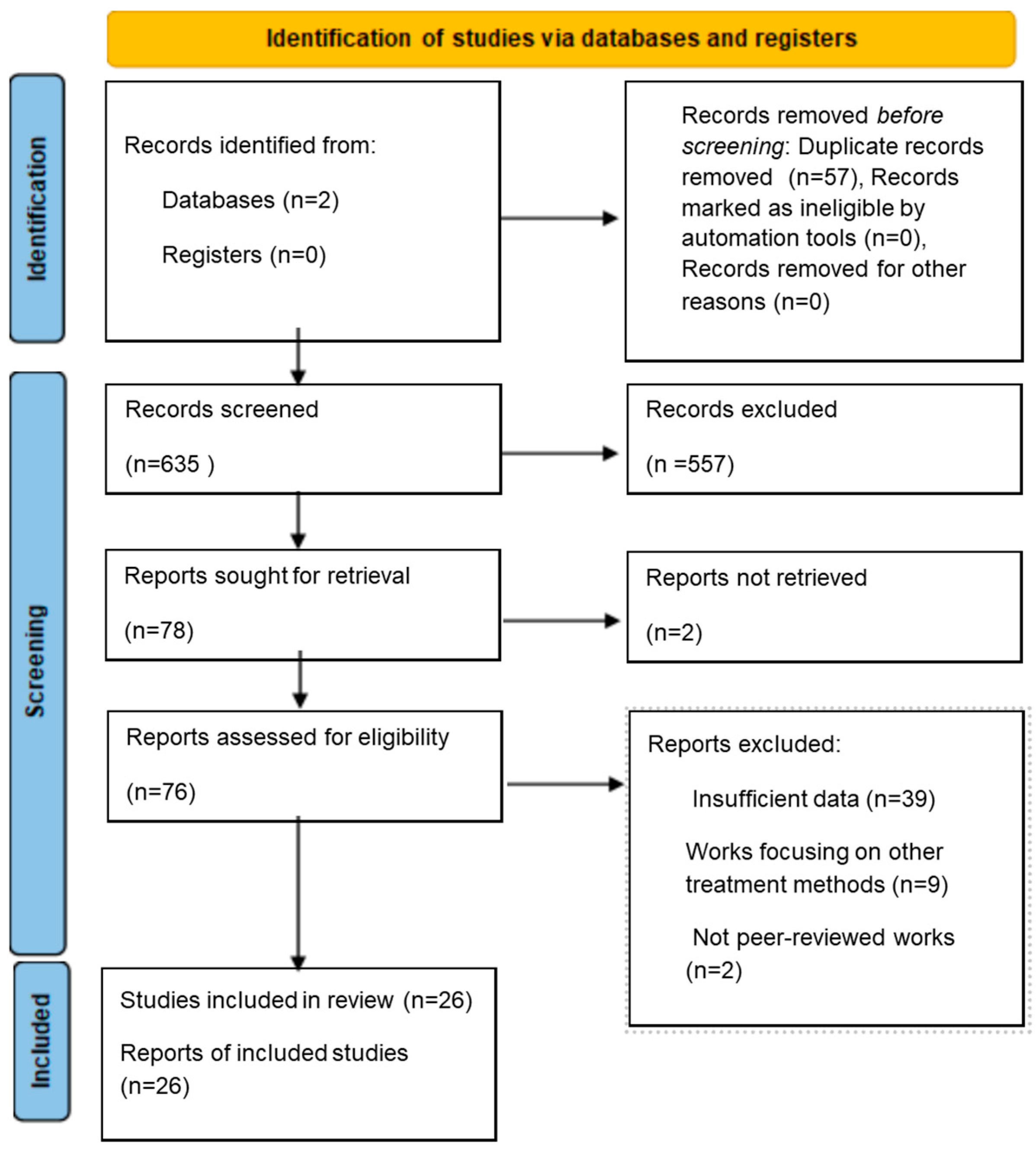 Jcm 14 07683 g001 Jcm 14 07683 g001