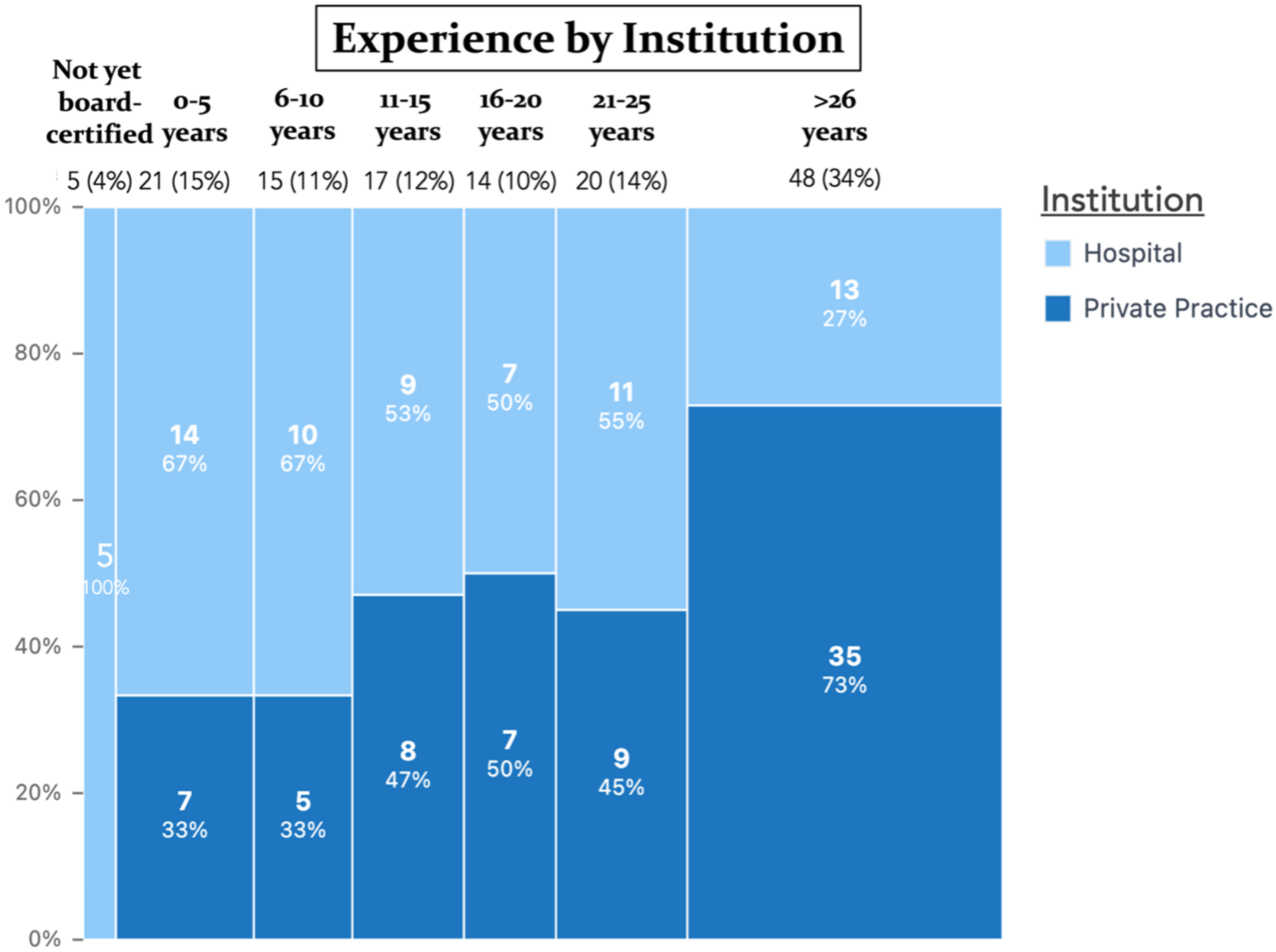 Jcm 14 07686 g003 Jcm 14 07686 g003