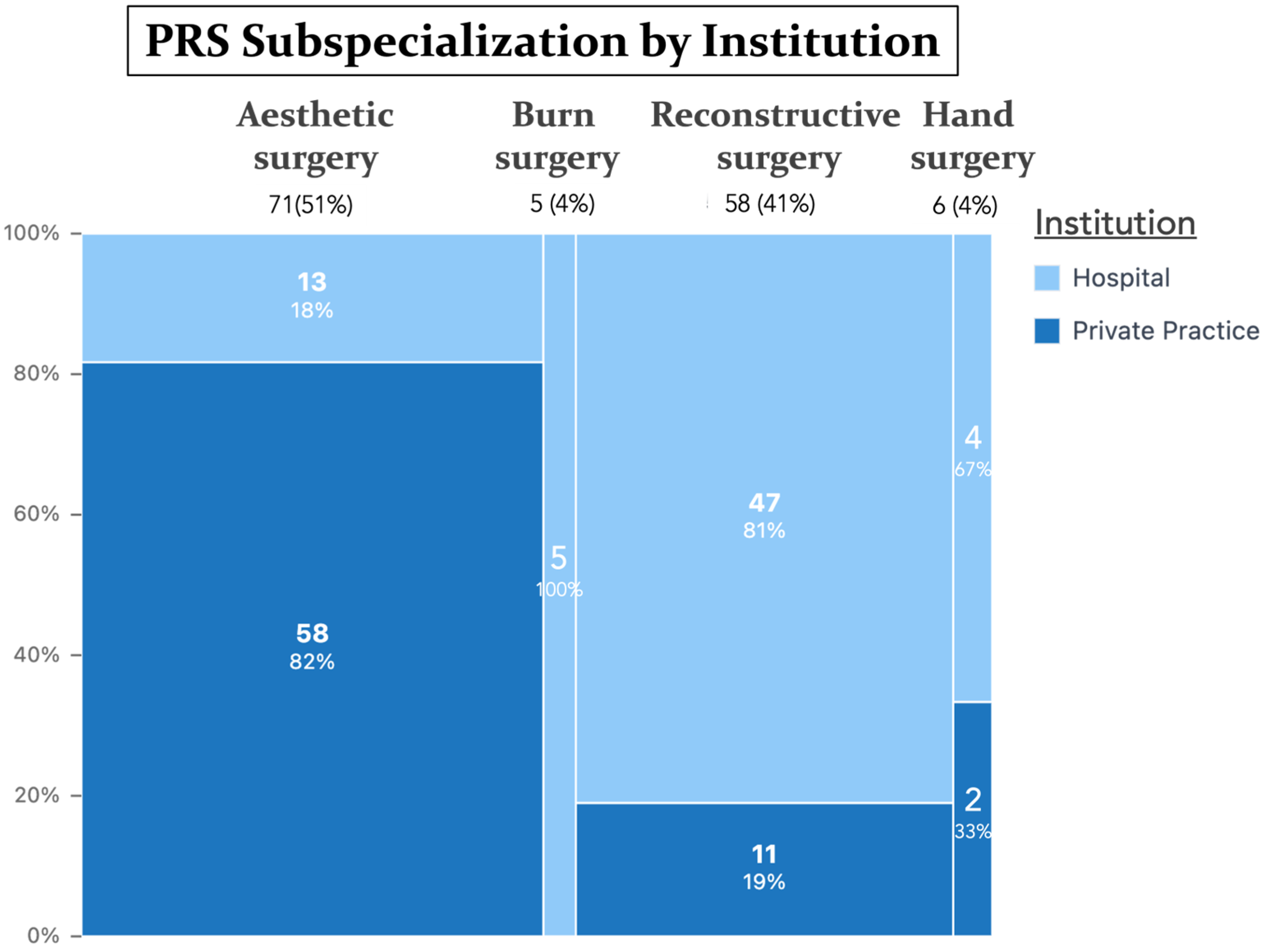 Jcm 14 07686 g004 Jcm 14 07686 g004