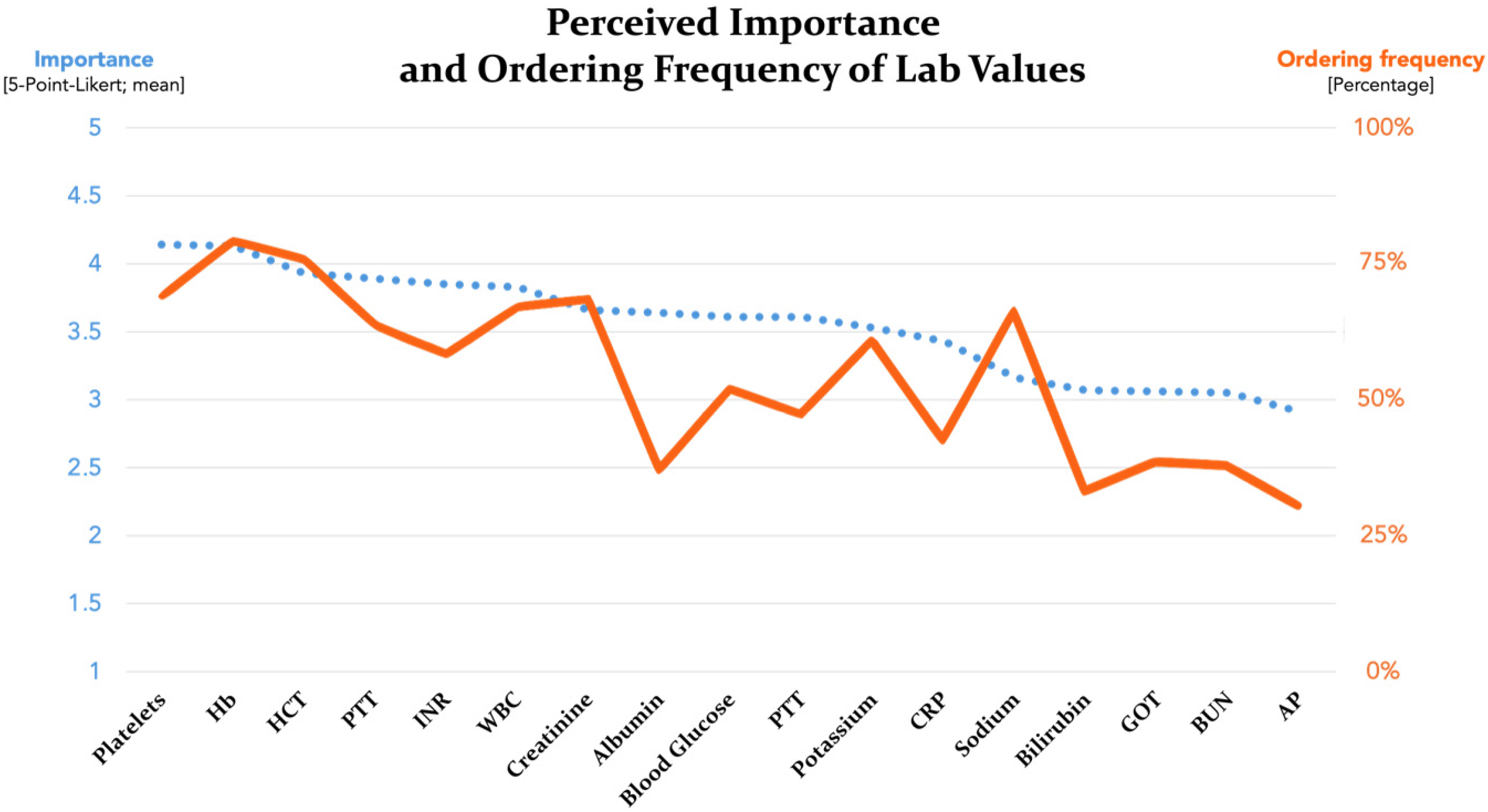 Jcm 14 07686 g005 Jcm 14 07686 g005