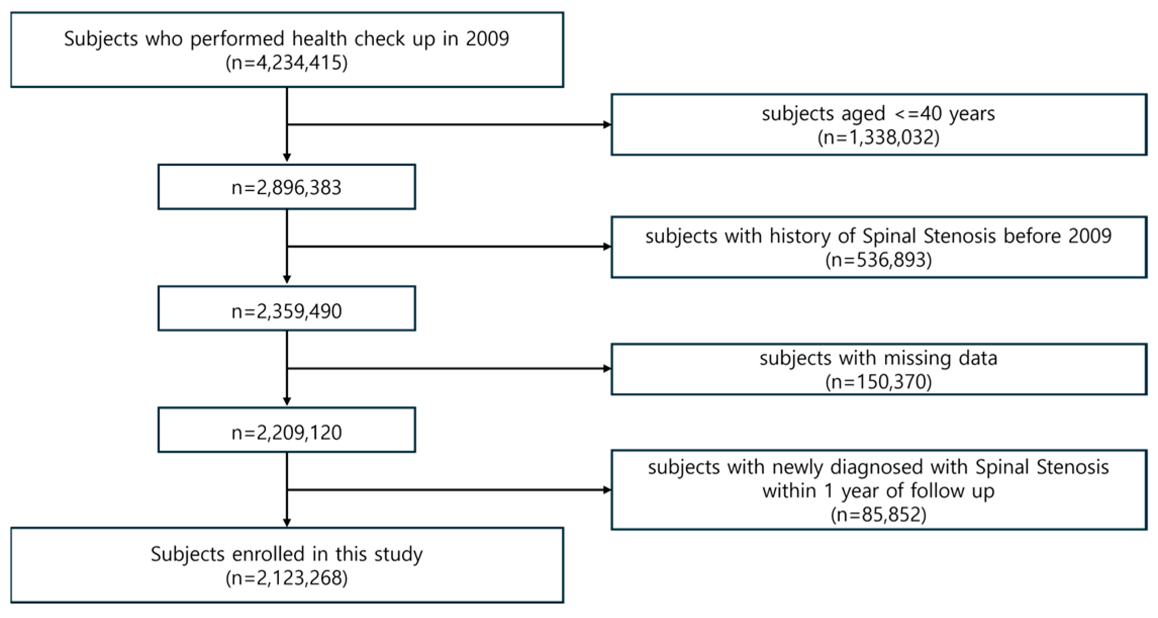 Jcm 14 07691 g001 Jcm 14 07691 g001