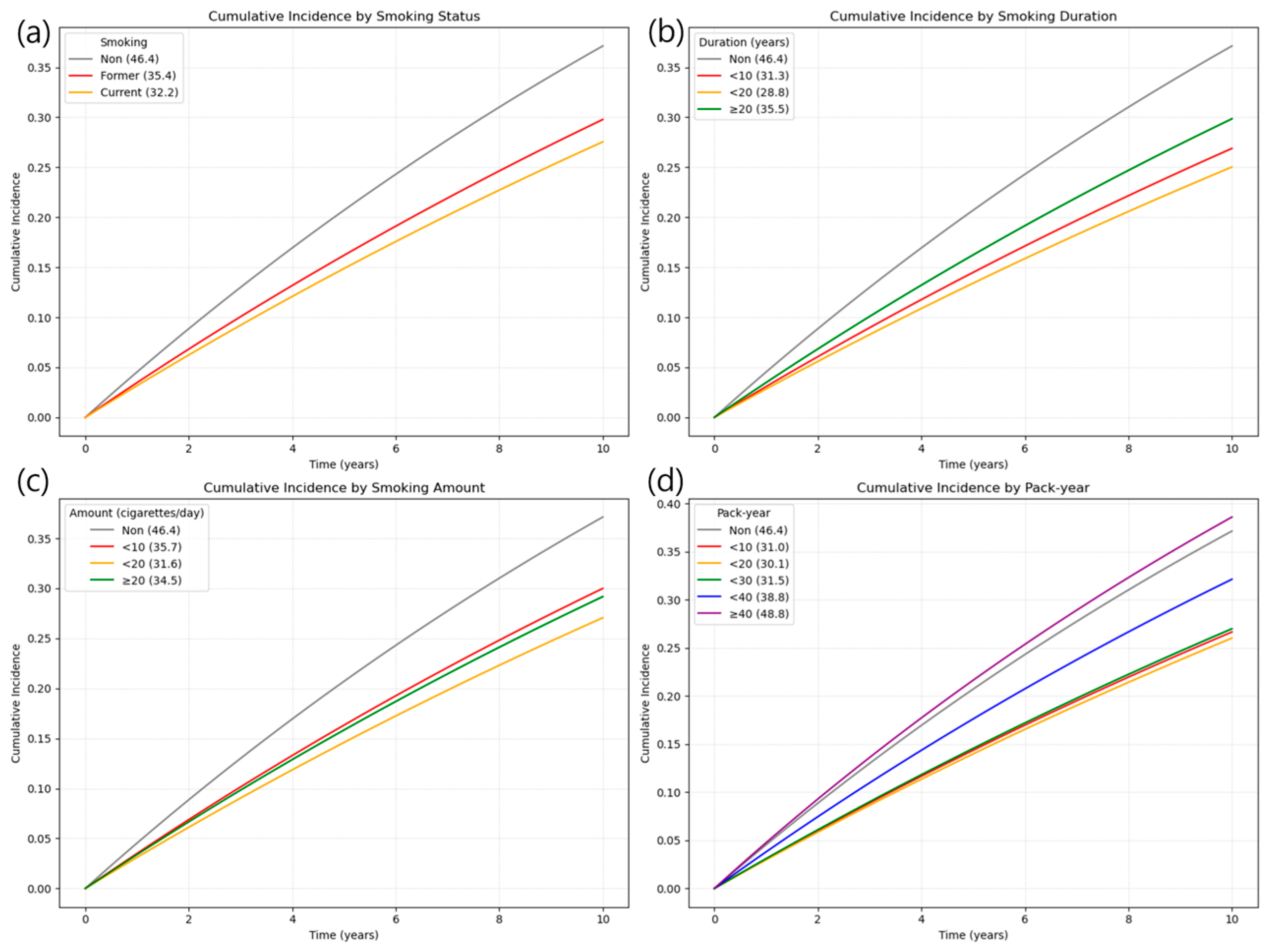 Jcm 14 07691 g002 Jcm 14 07691 g002