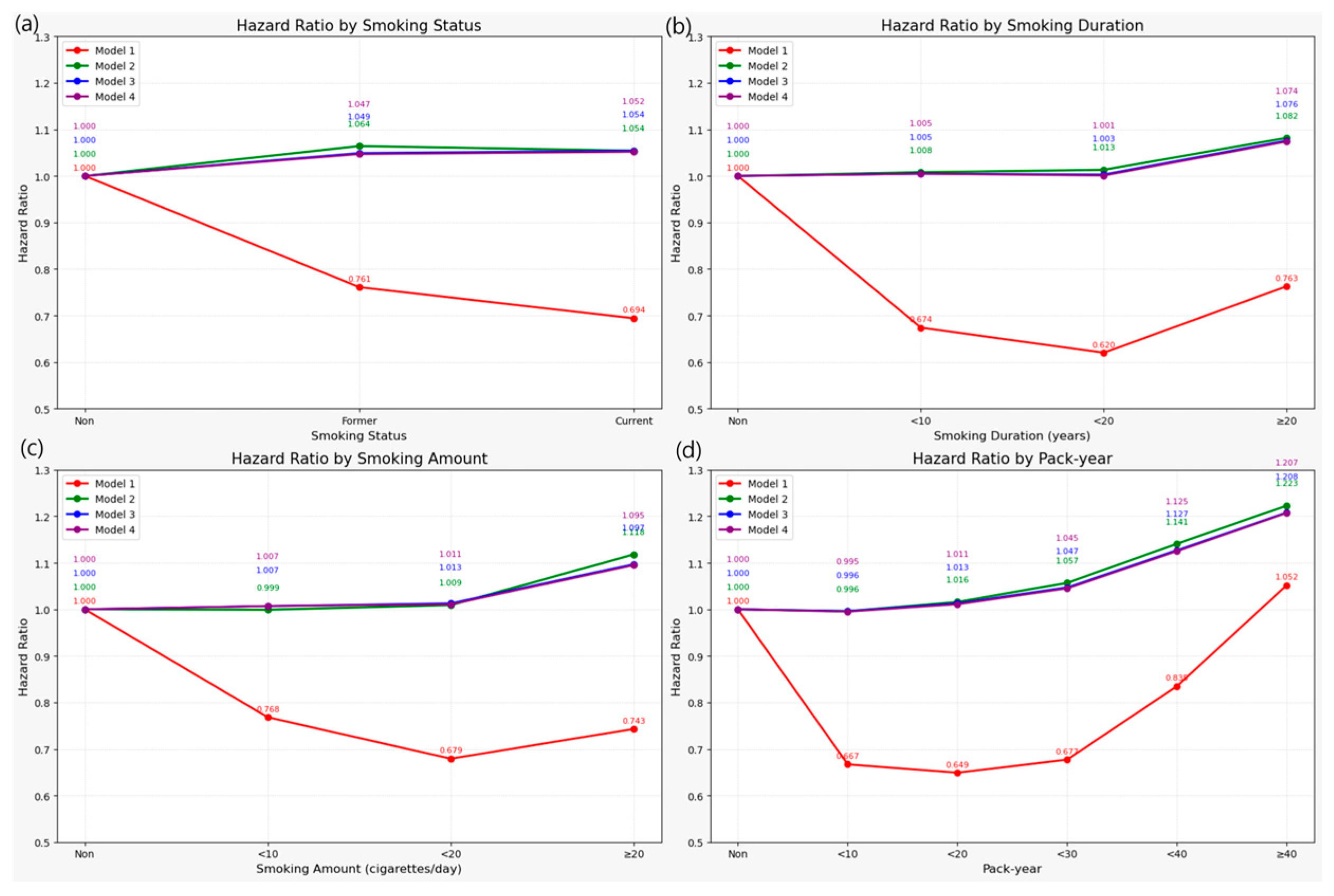 Jcm 14 07691 g003 Jcm 14 07691 g003