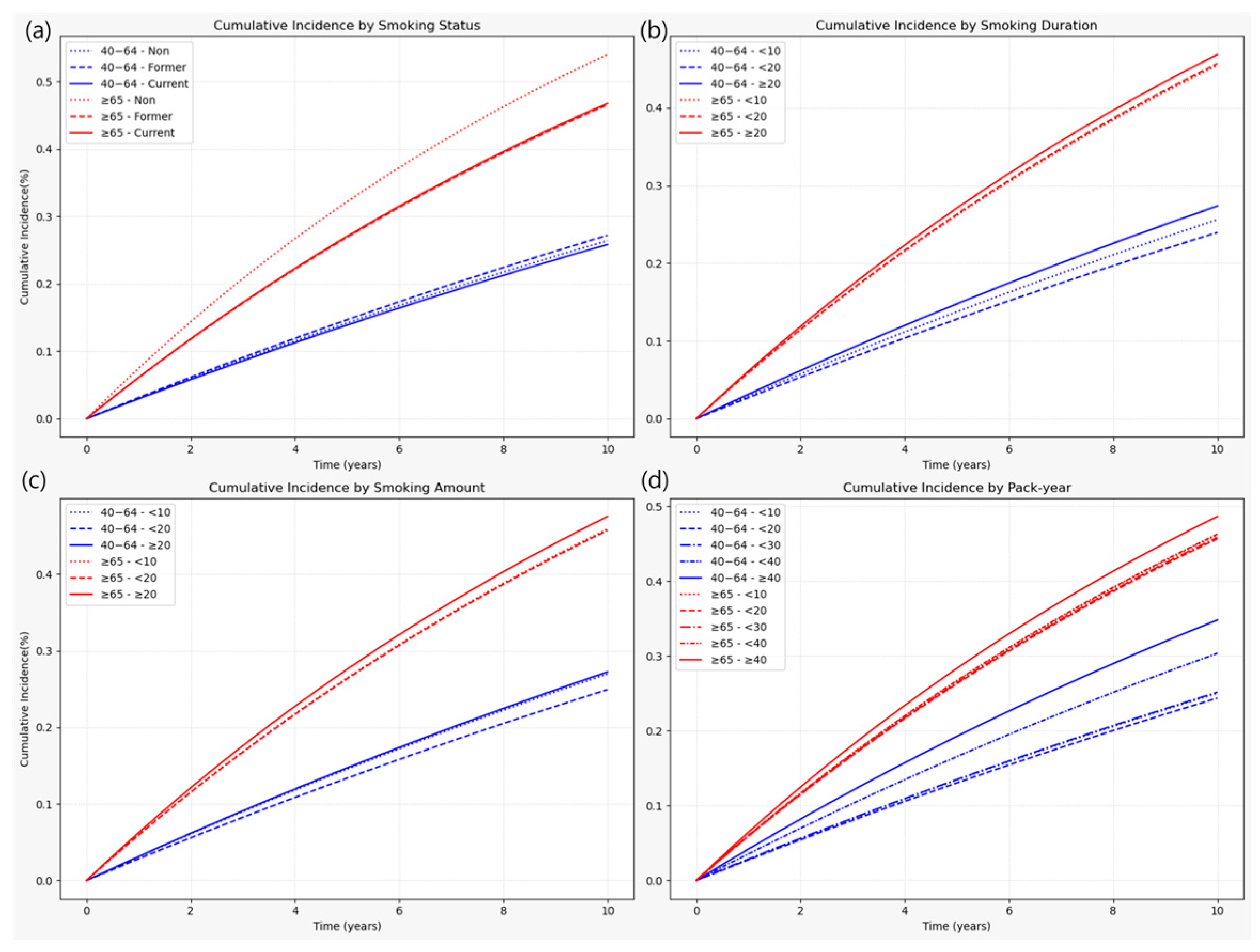 Jcm 14 07691 g004 Jcm 14 07691 g004