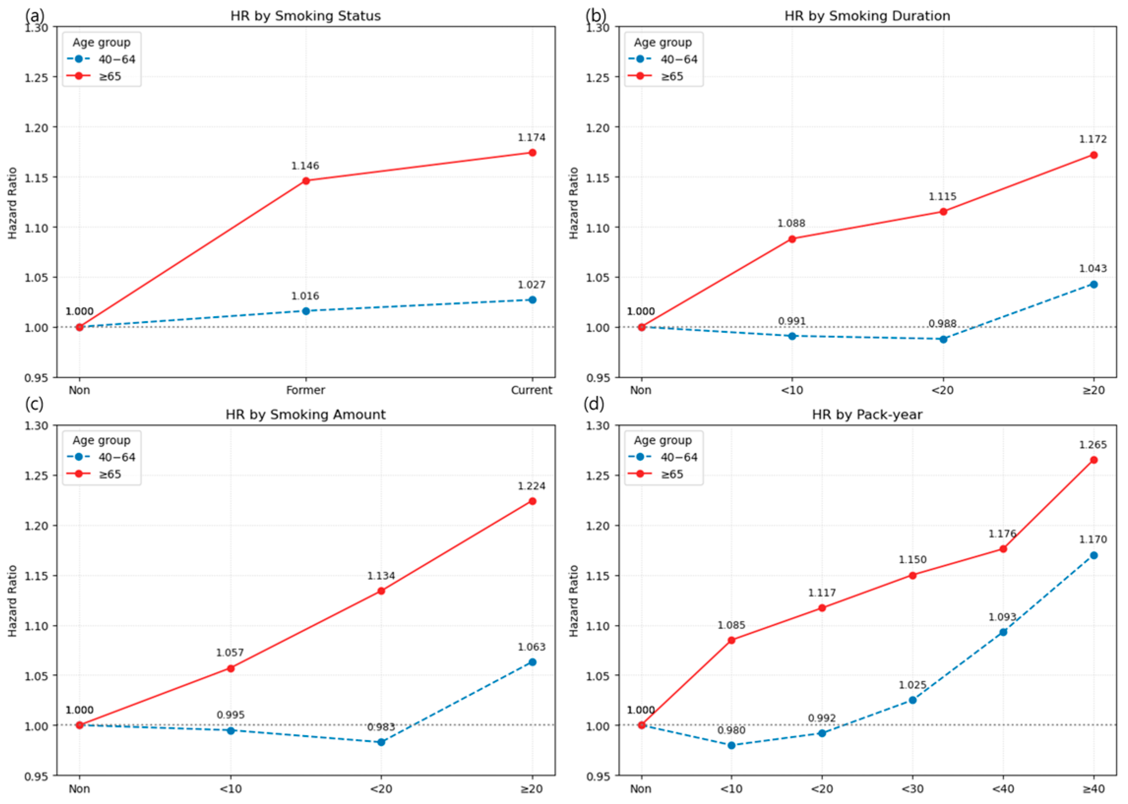 Jcm 14 07691 g005 Jcm 14 07691 g005
