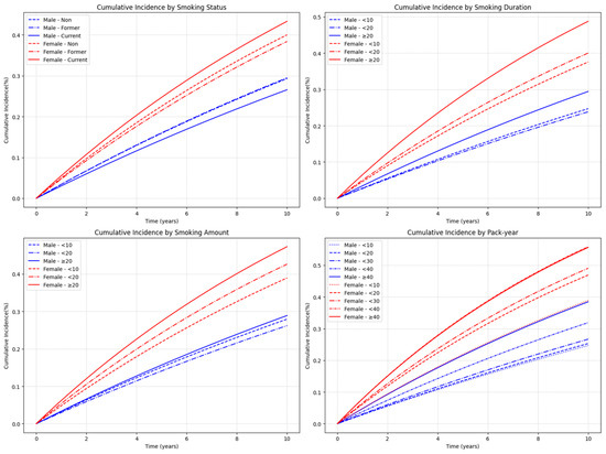 heavy tobacco smoker icd 10 Vaping: An Epidemic That Lacks Diagnosis Codes Long-Term and Heavy Smoking as
