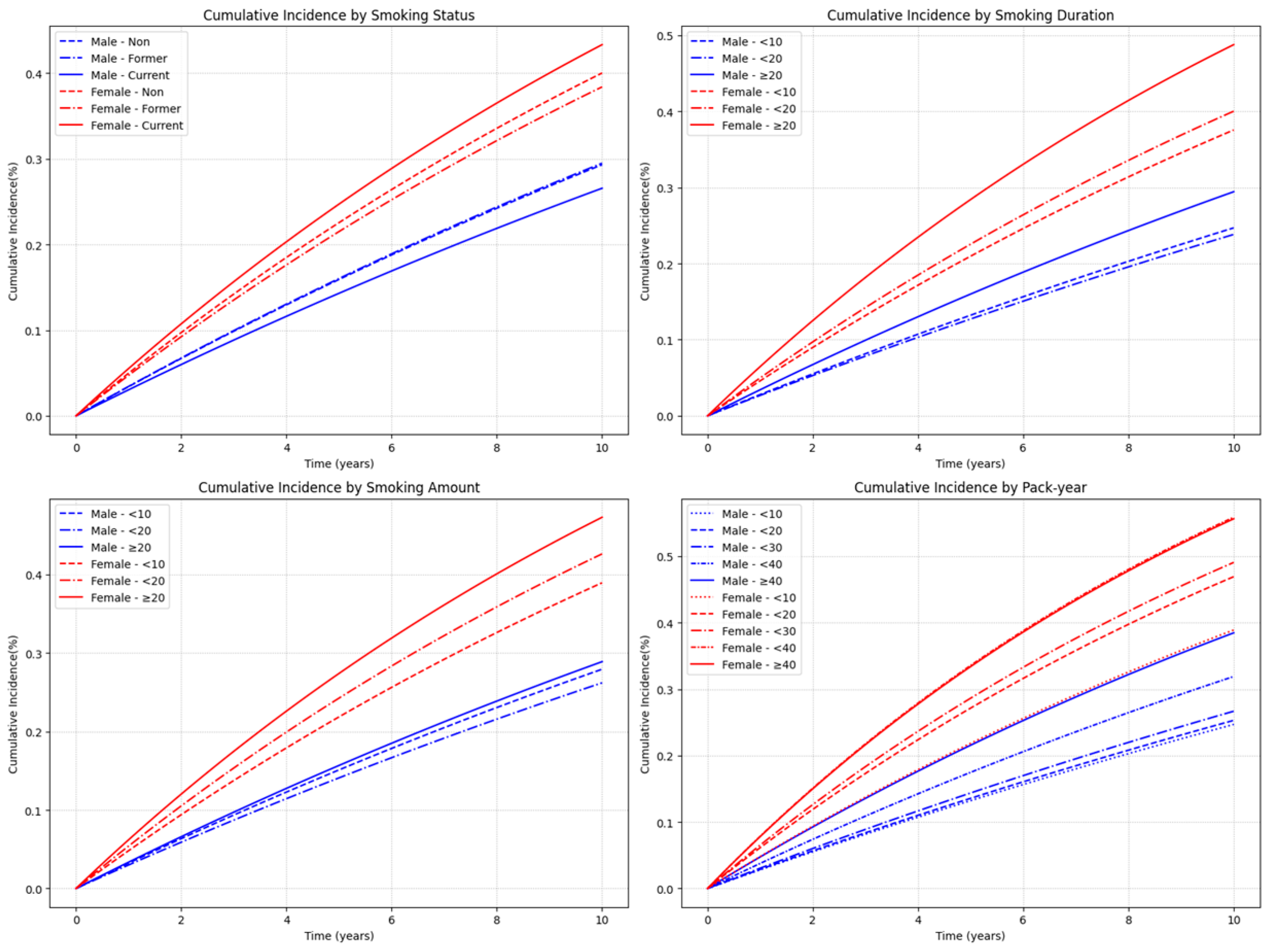 Jcm 14 07691 g006 Jcm 14 07691 g006