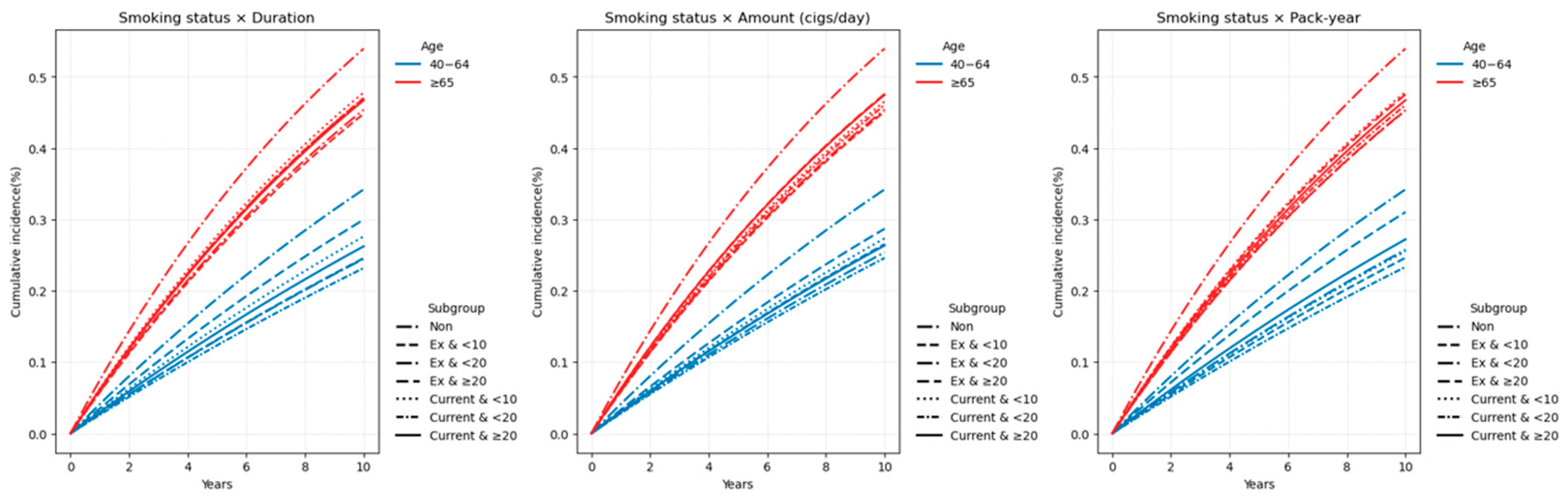 Jcm 14 07691 g010 Jcm 14 07691 g010