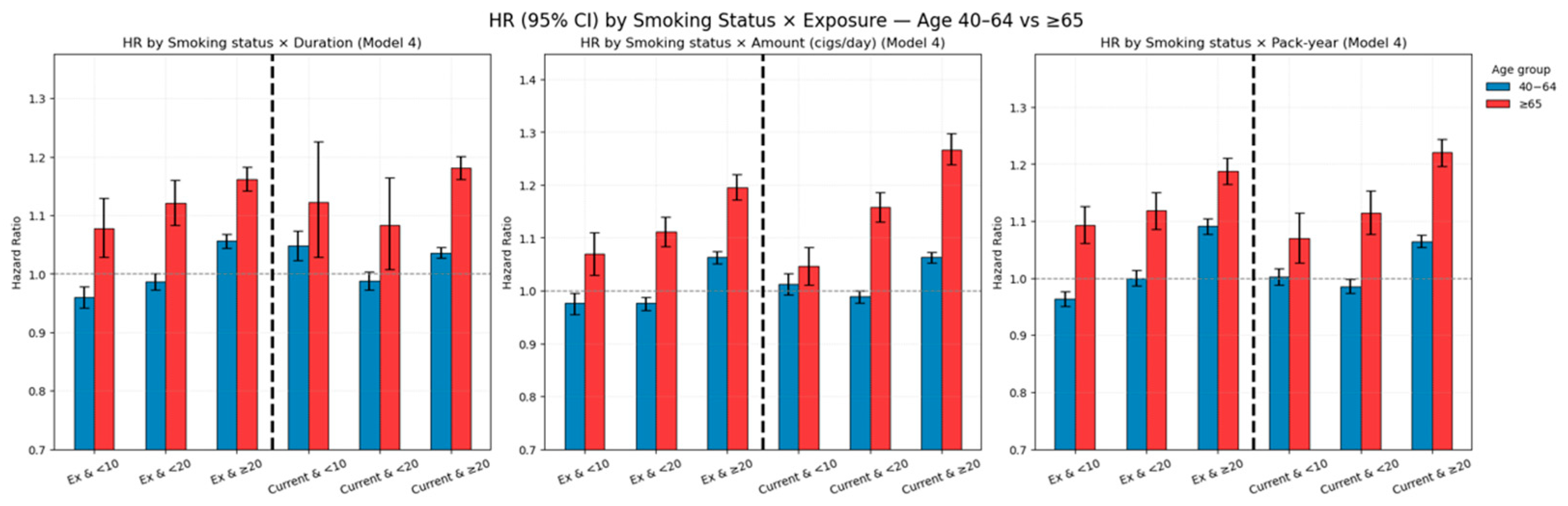Jcm 14 07691 g011 Jcm 14 07691 g011