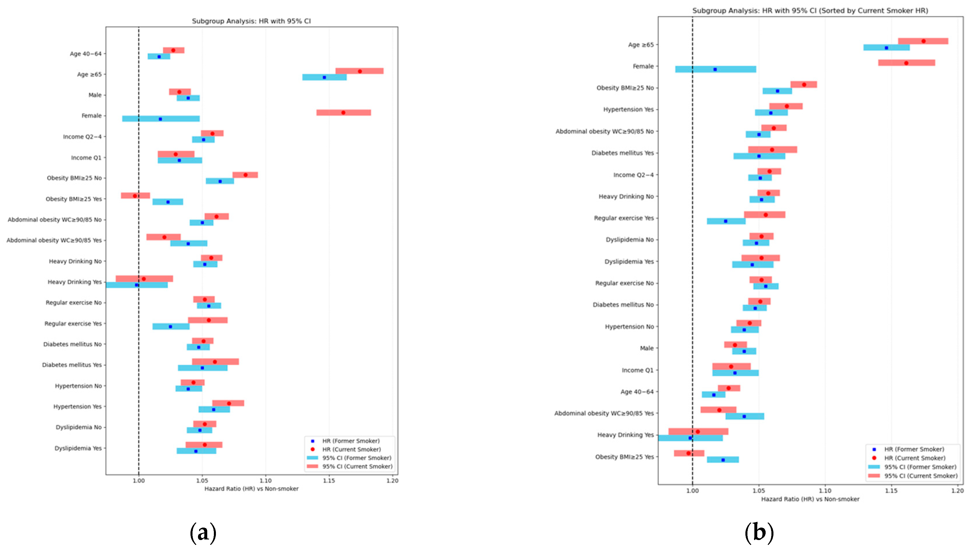 Jcm 14 07691 g014 Jcm 14 07691 g014