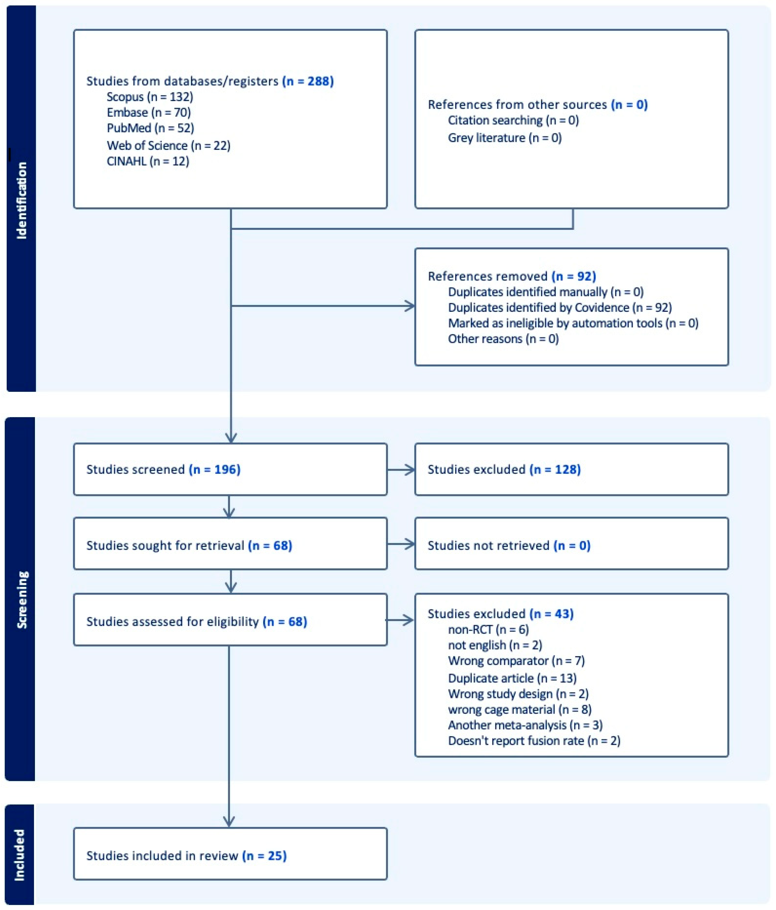 Jcm 14 07696 g001 Jcm 14 07696 g001