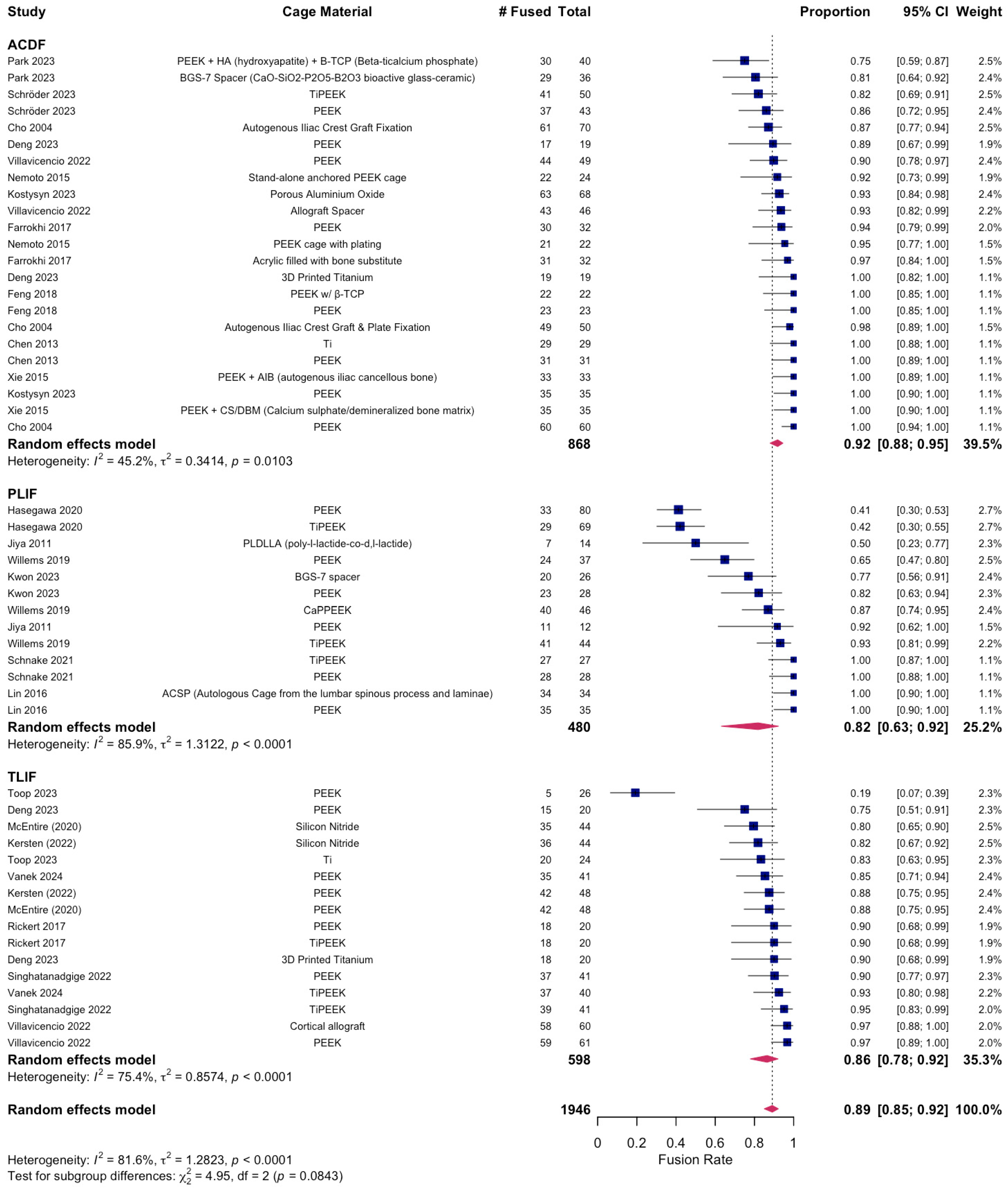 Jcm 14 07696 g002 Jcm 14 07696 g002