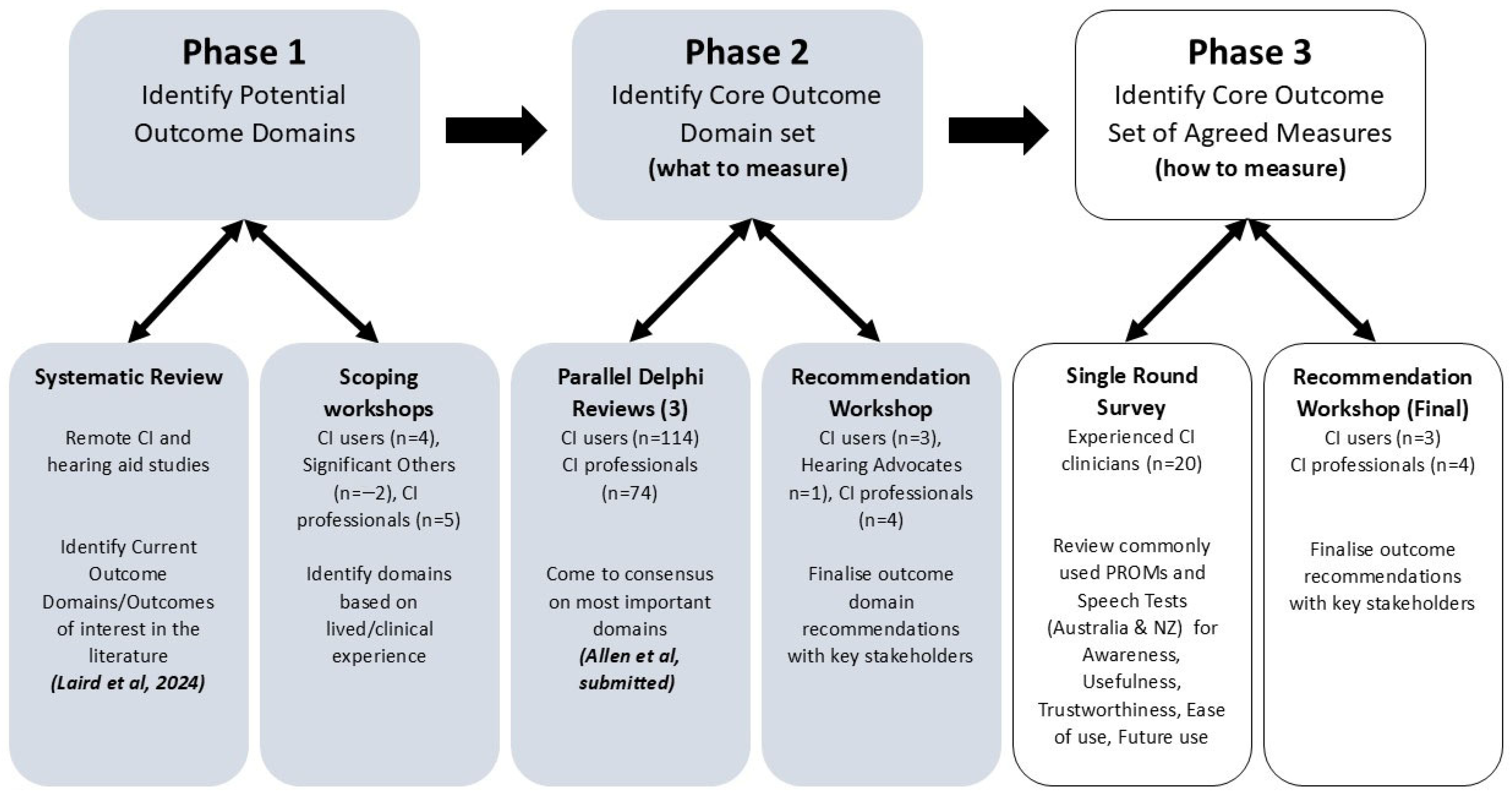 Jcm 14 07697 g001 Jcm 14 07697 g001